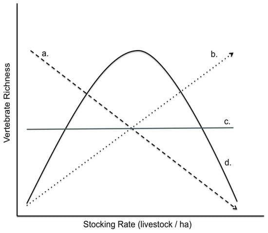 Biology 14 01057 g0a1