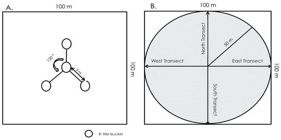 Biology 14 01057 g0a2