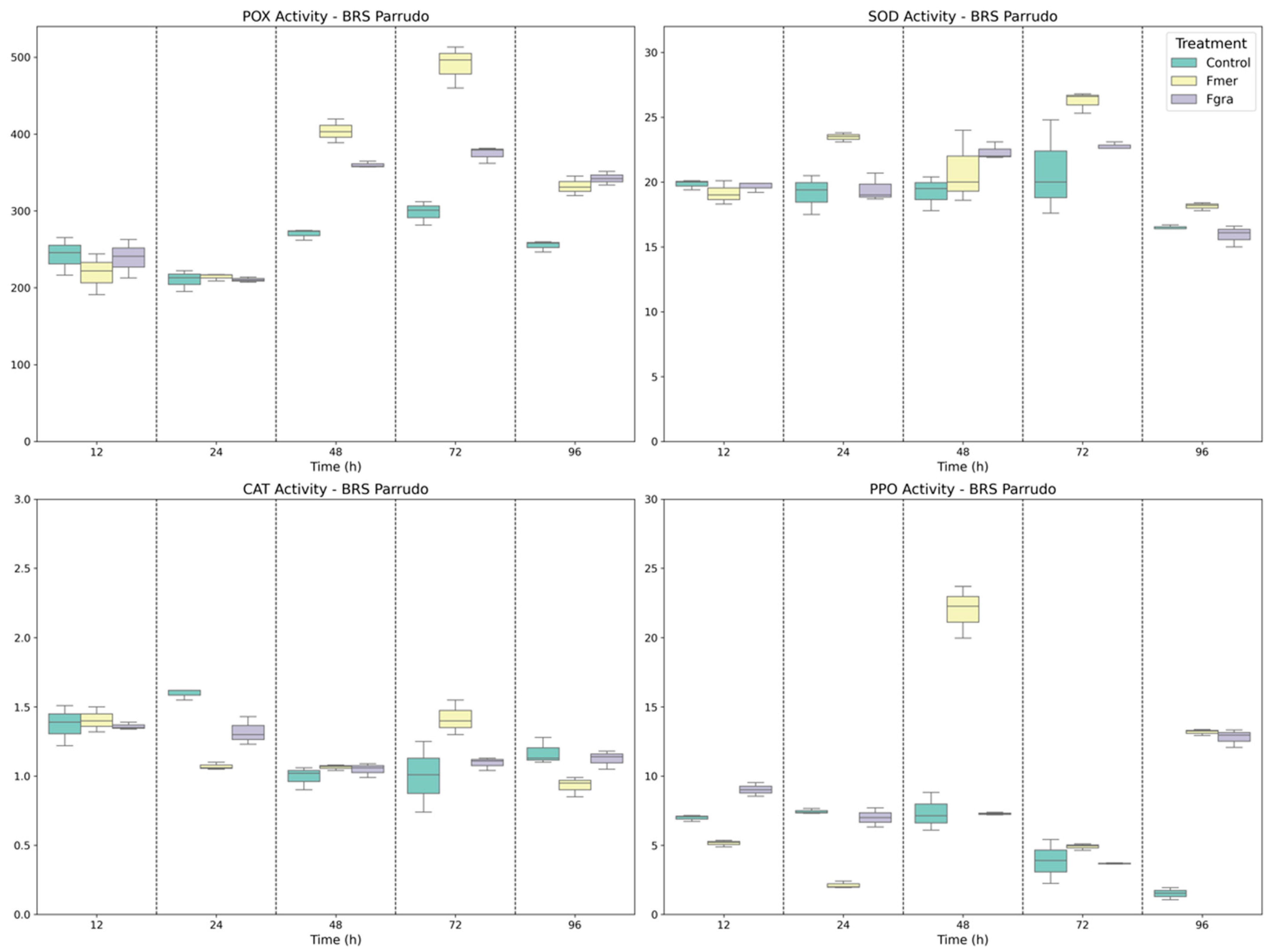 Biology 14 01063 g002 Biology 14 01063 g002