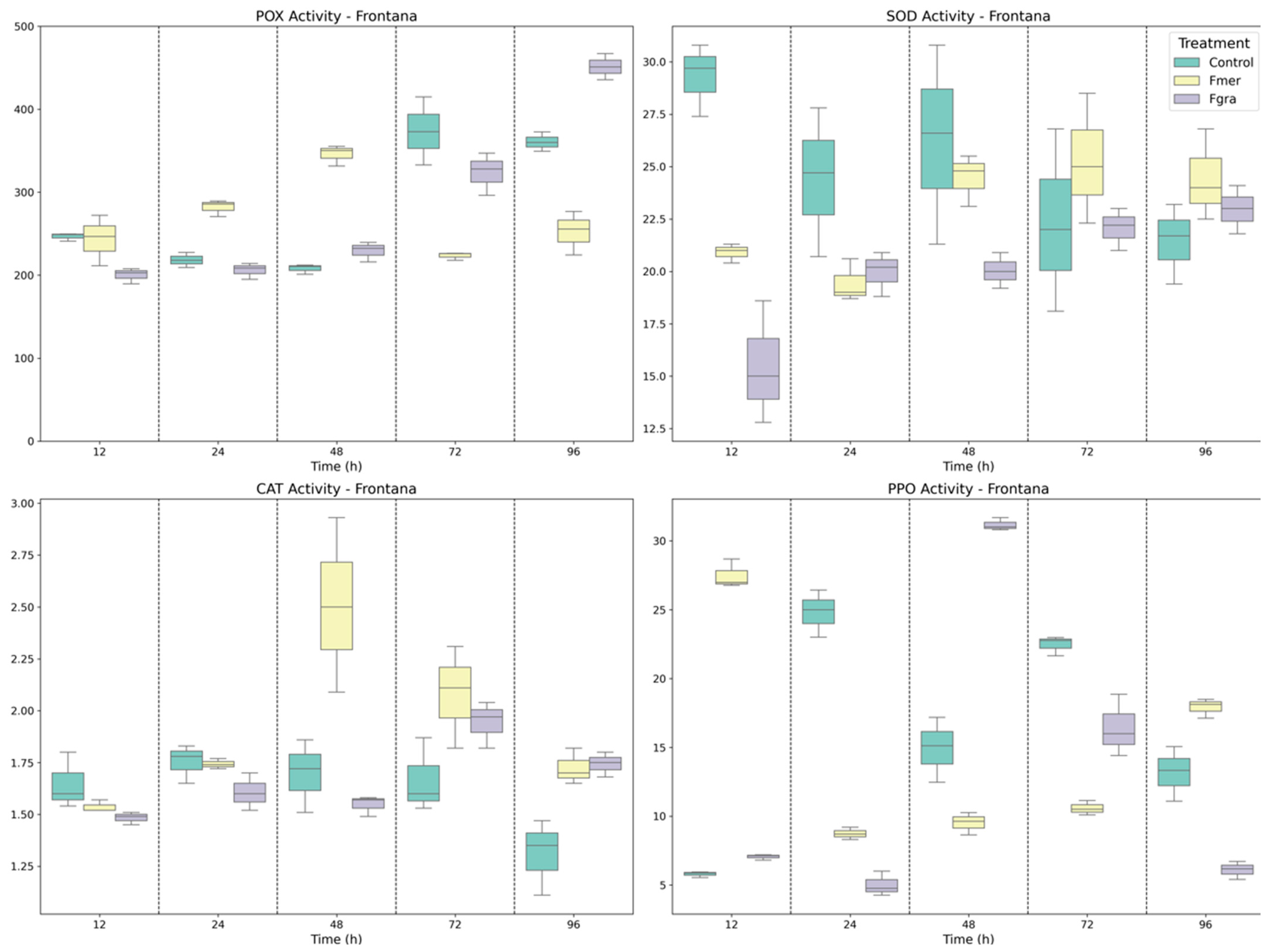 Biology 14 01063 g003 Biology 14 01063 g003