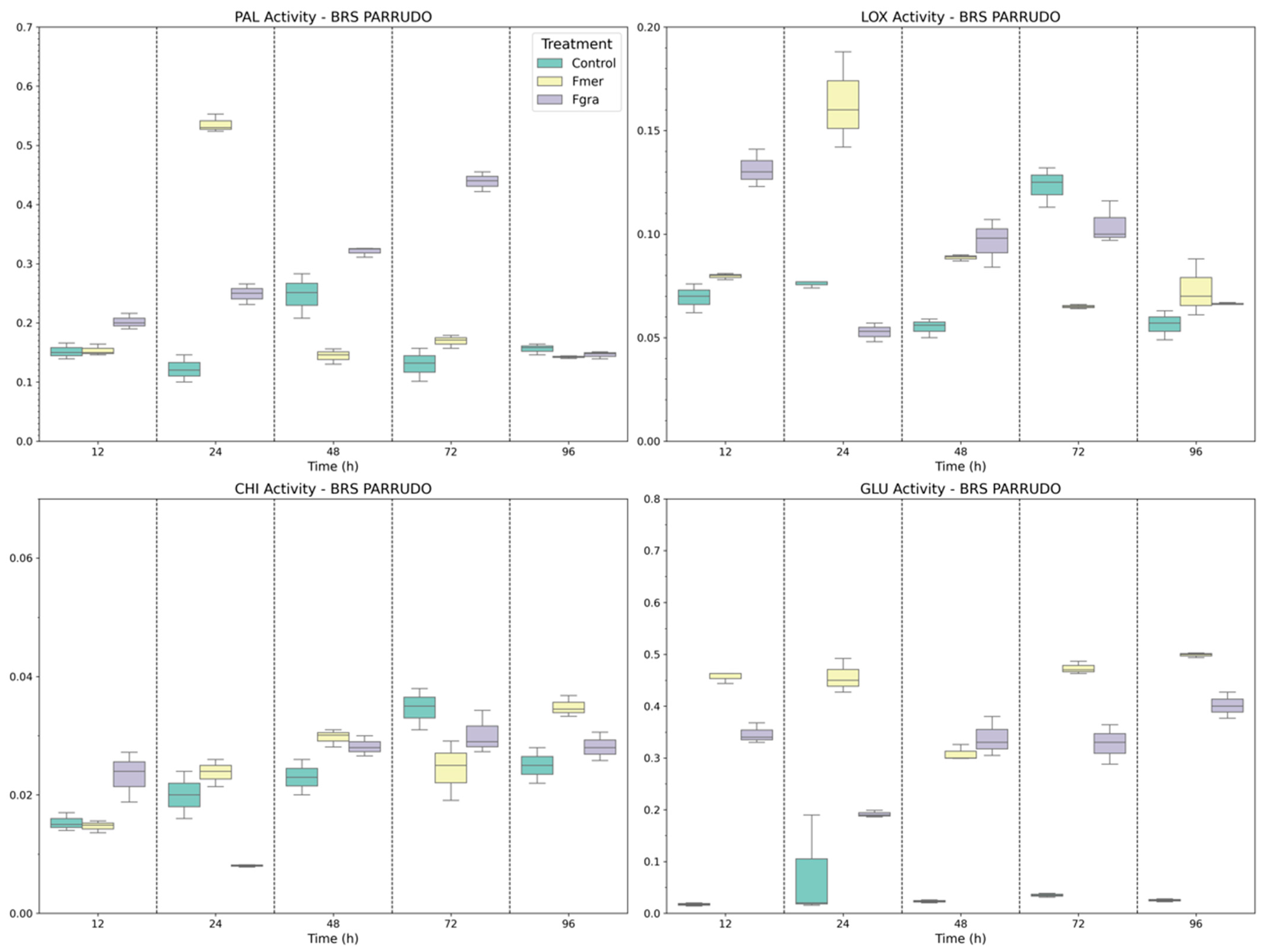 Biology 14 01063 g005 Biology 14 01063 g005