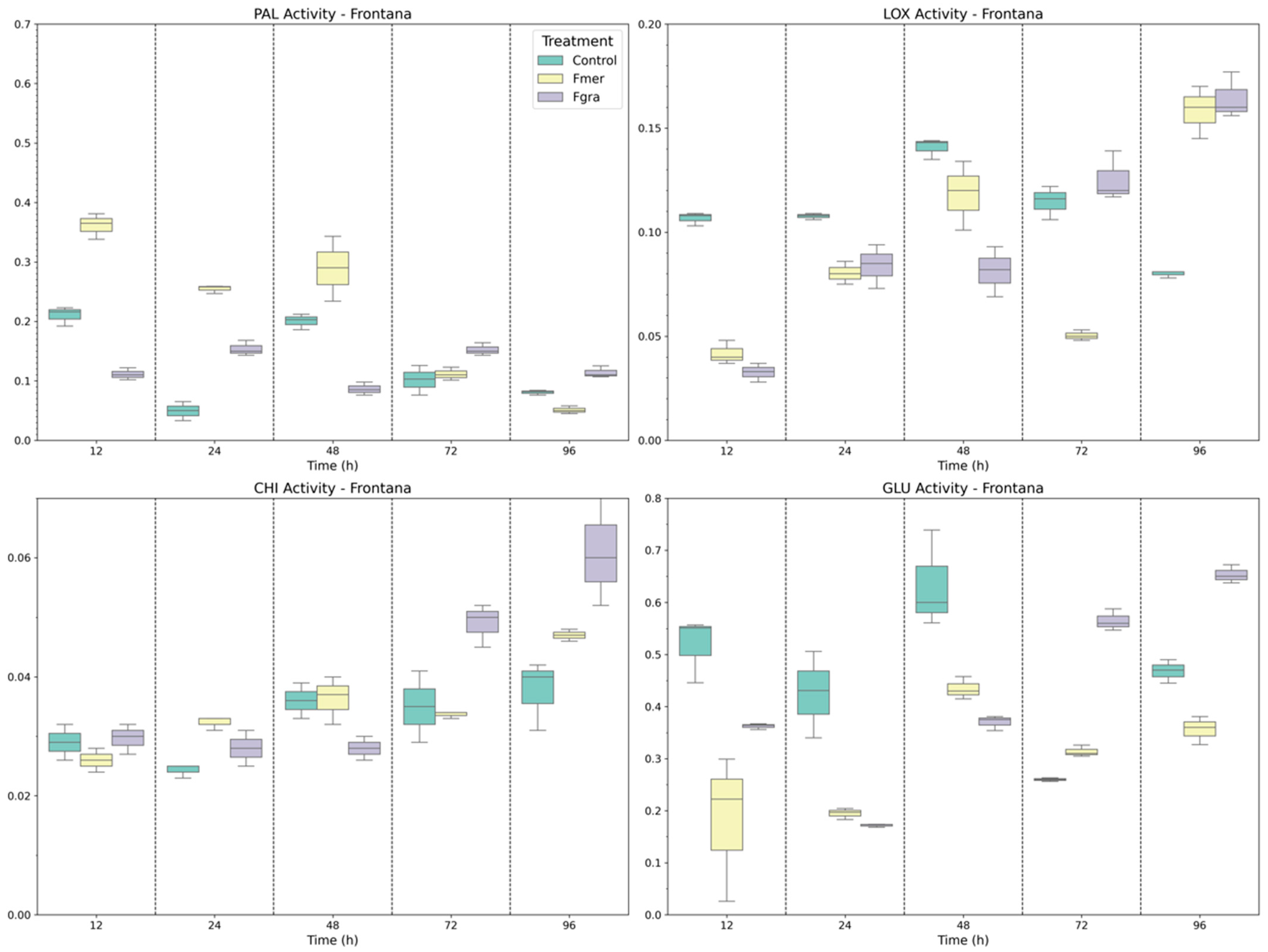 Biology 14 01063 g006 Biology 14 01063 g006
