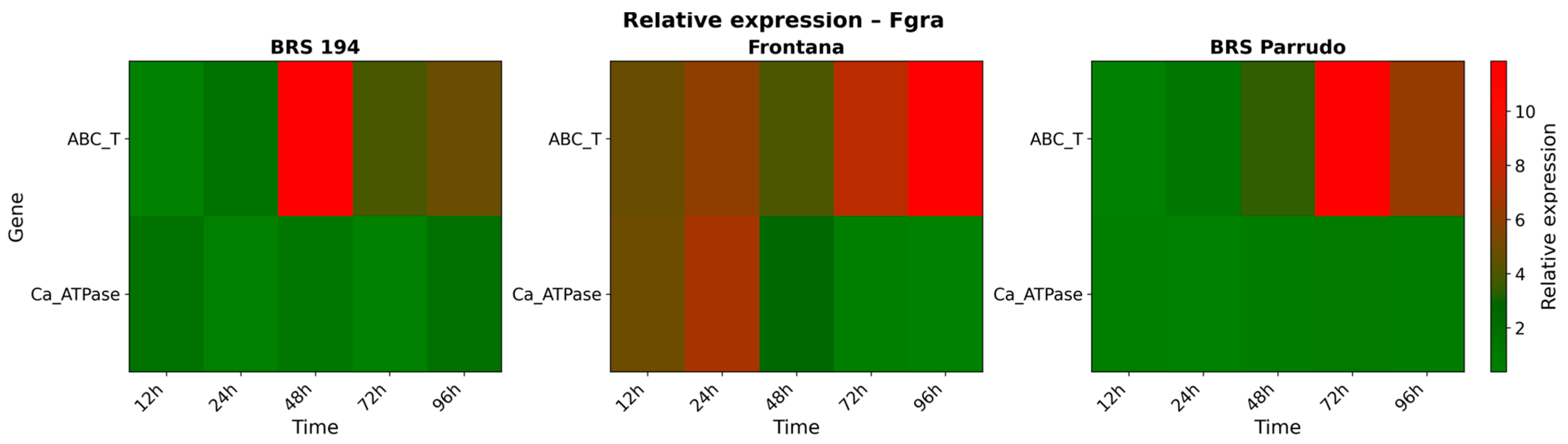 Biology 14 01063 g007 Biology 14 01063 g007