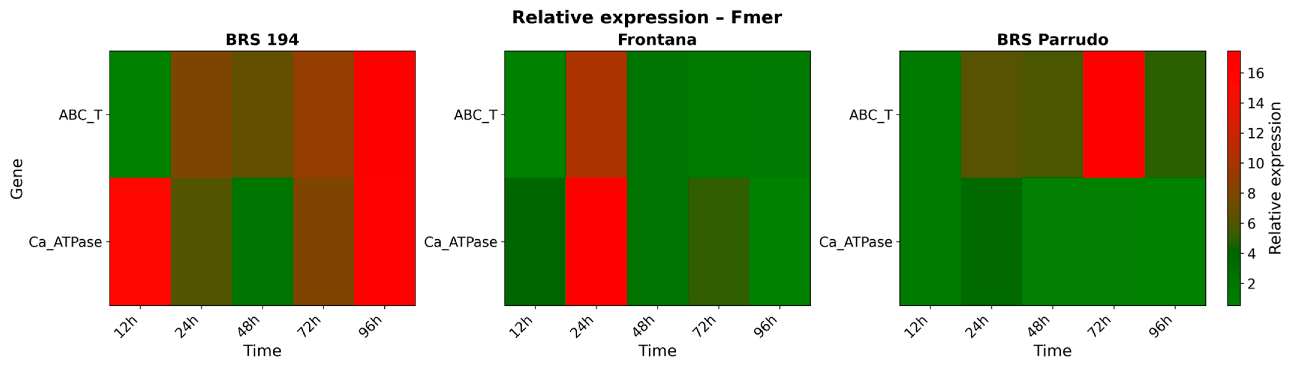 Biology 14 01063 g008 Biology 14 01063 g008