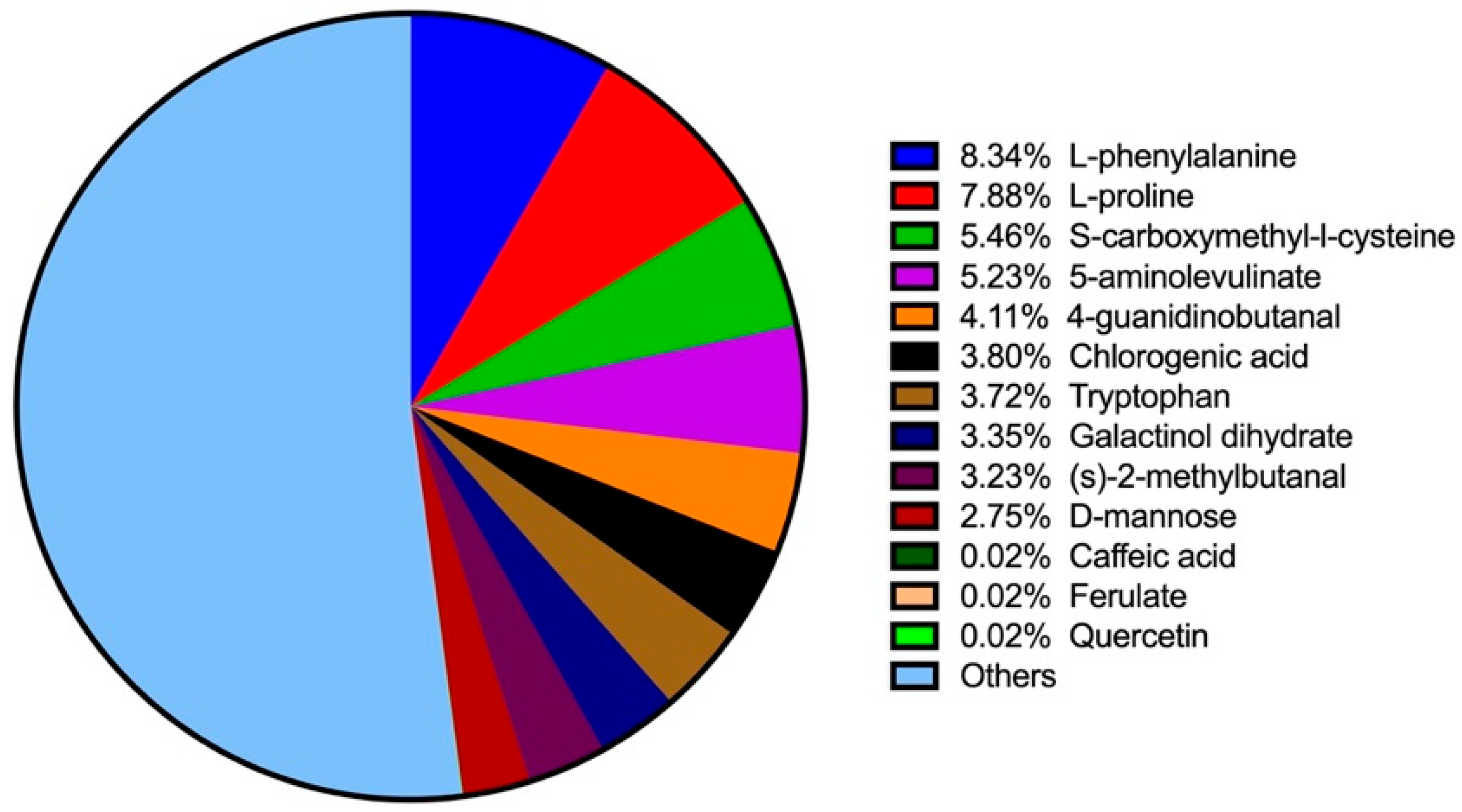 Biology 14 01064 g001 Biology 14 01064 g001