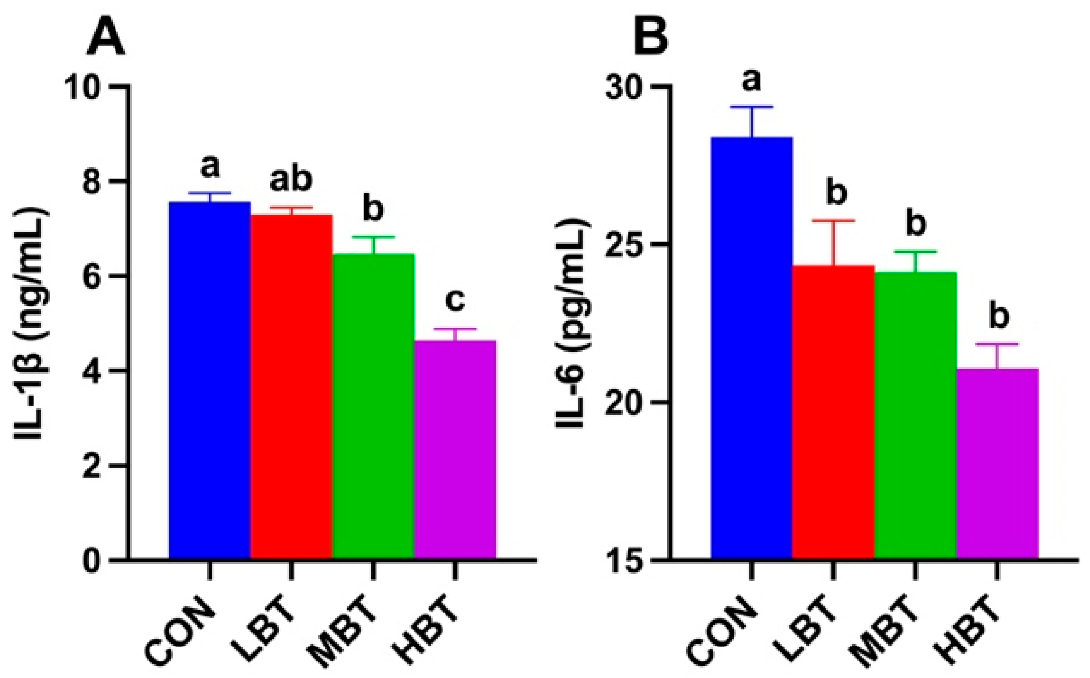 Biology 14 01064 g002 Biology 14 01064 g002