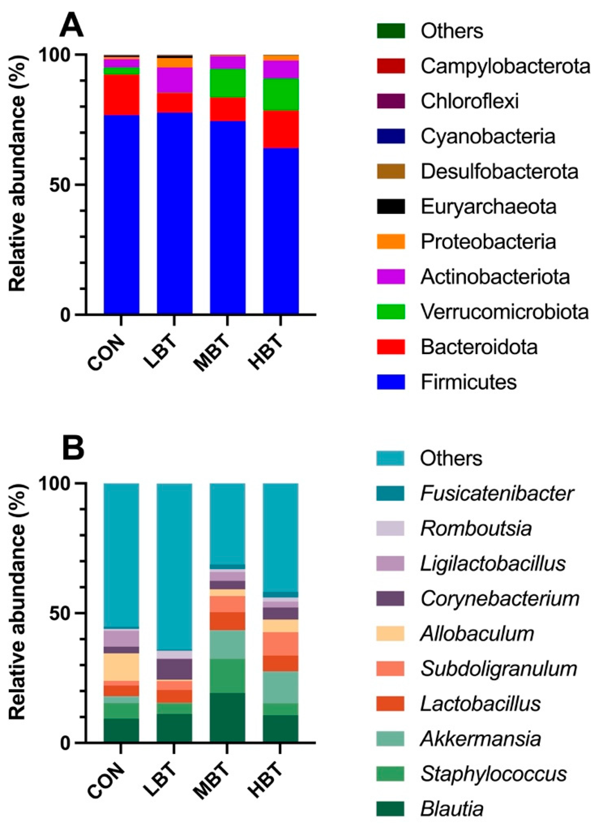 Biology 14 01064 g004 Biology 14 01064 g004