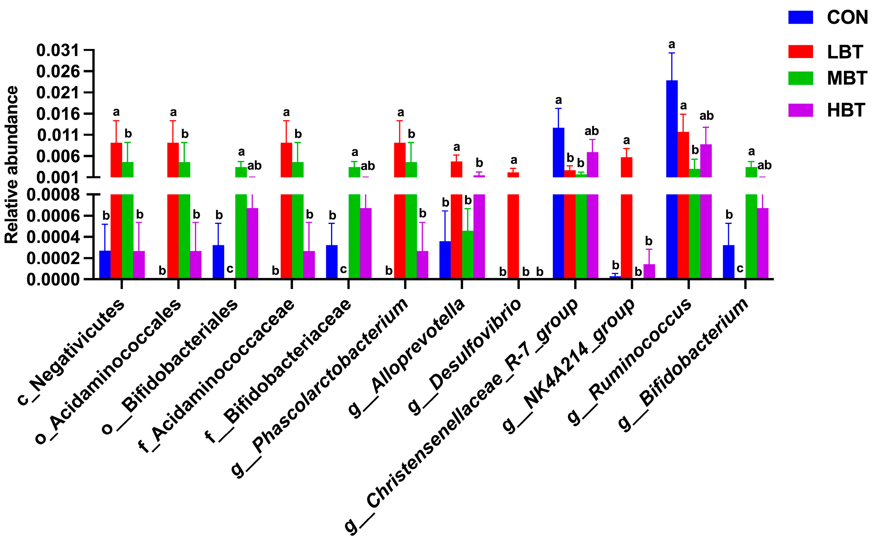 Biology 14 01064 g007 Biology 14 01064 g007