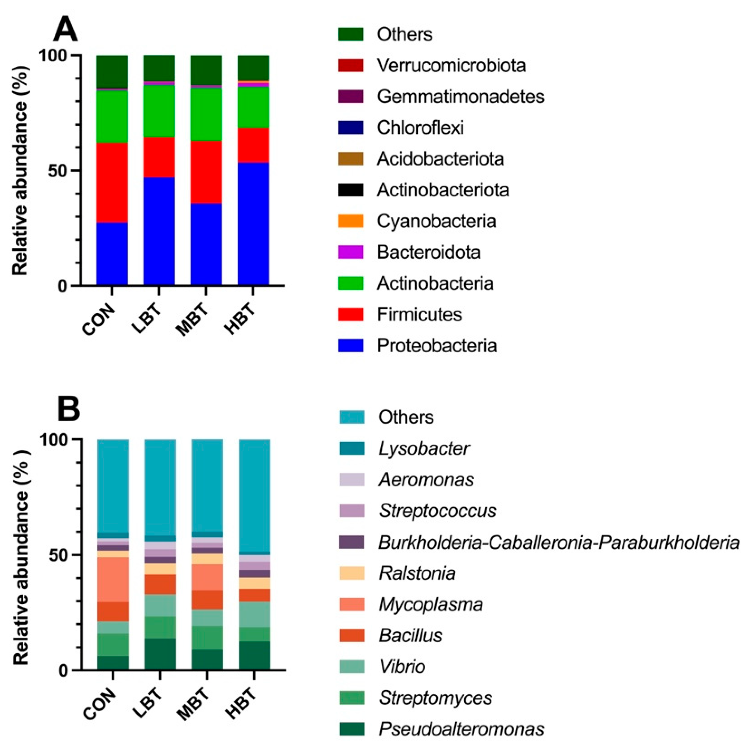 Biology 14 01064 g010 Biology 14 01064 g010