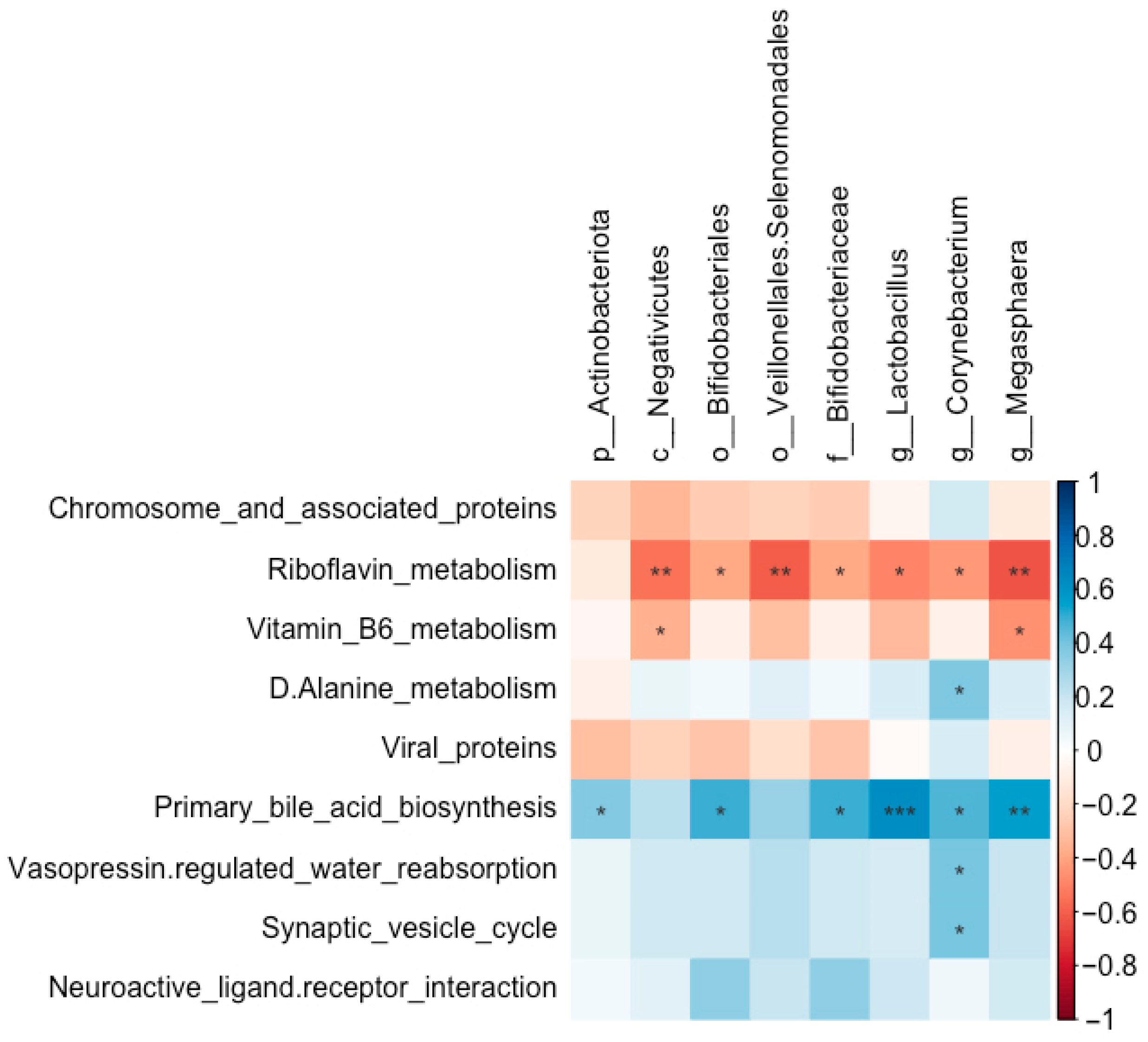 Biology 14 01064 g014 Biology 14 01064 g014