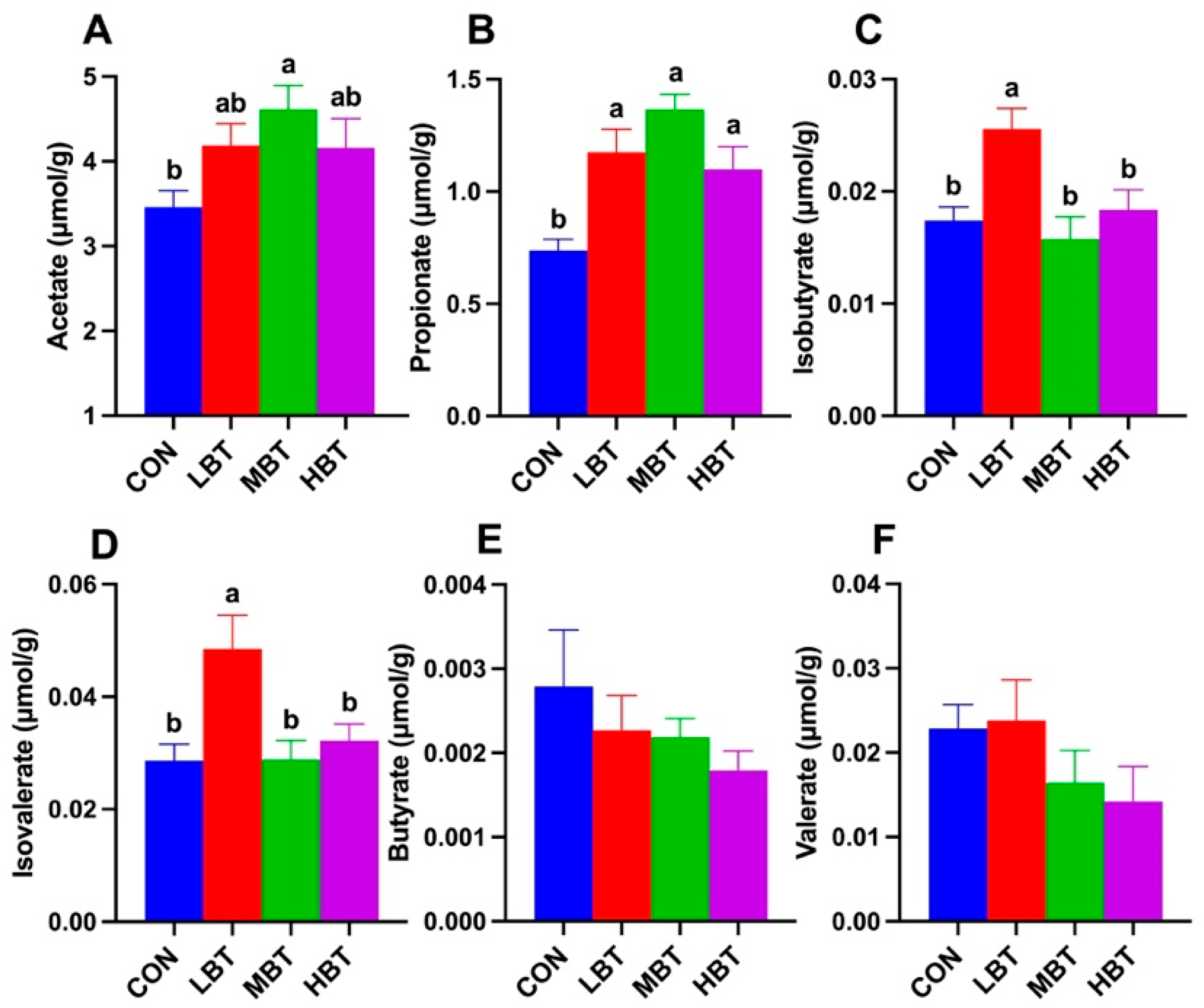 Biology 14 01064 g016 Biology 14 01064 g016