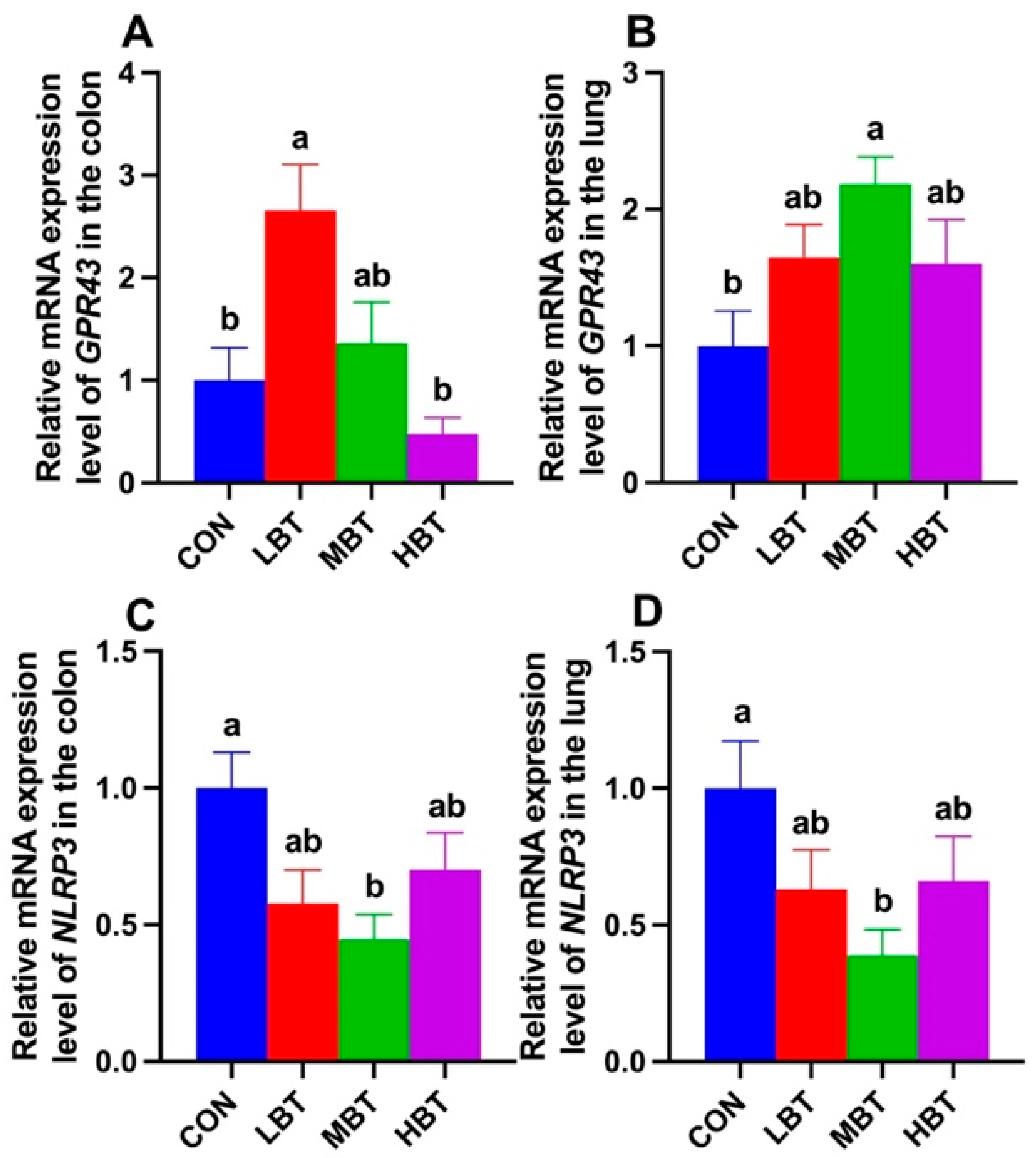 Biology 14 01064 g017 Biology 14 01064 g017
