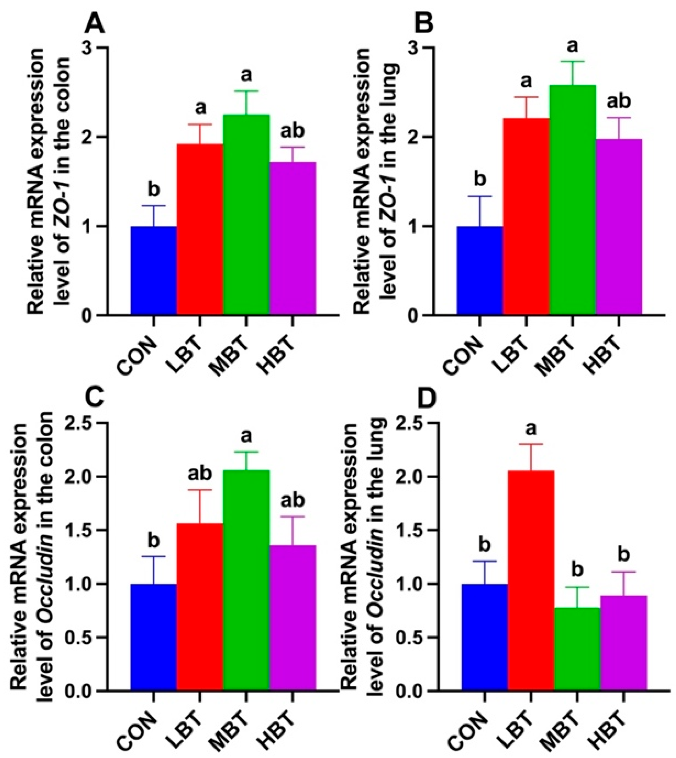 Biology 14 01064 g018 Biology 14 01064 g018