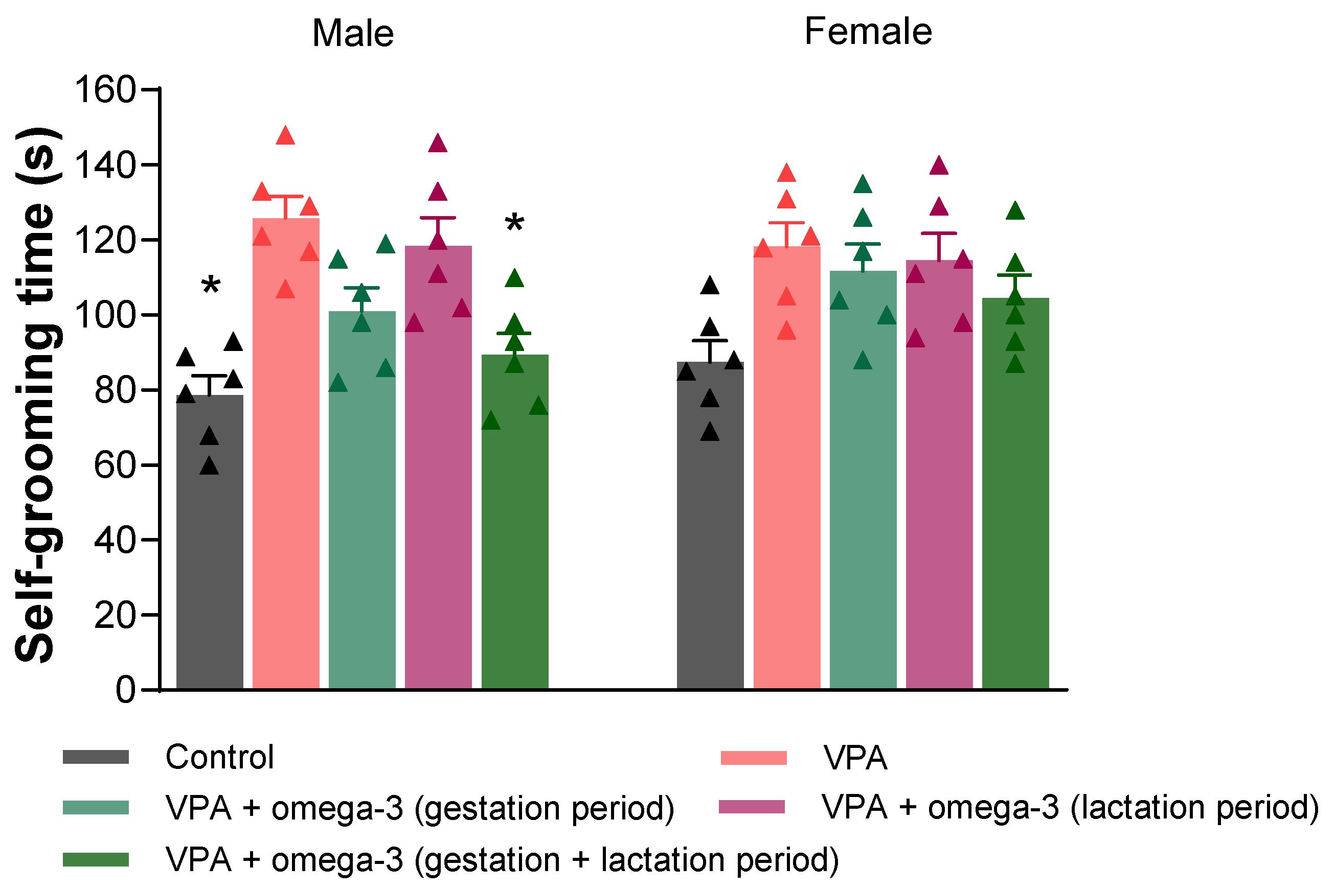 Biology 14 01065 g004 Biology 14 01065 g004