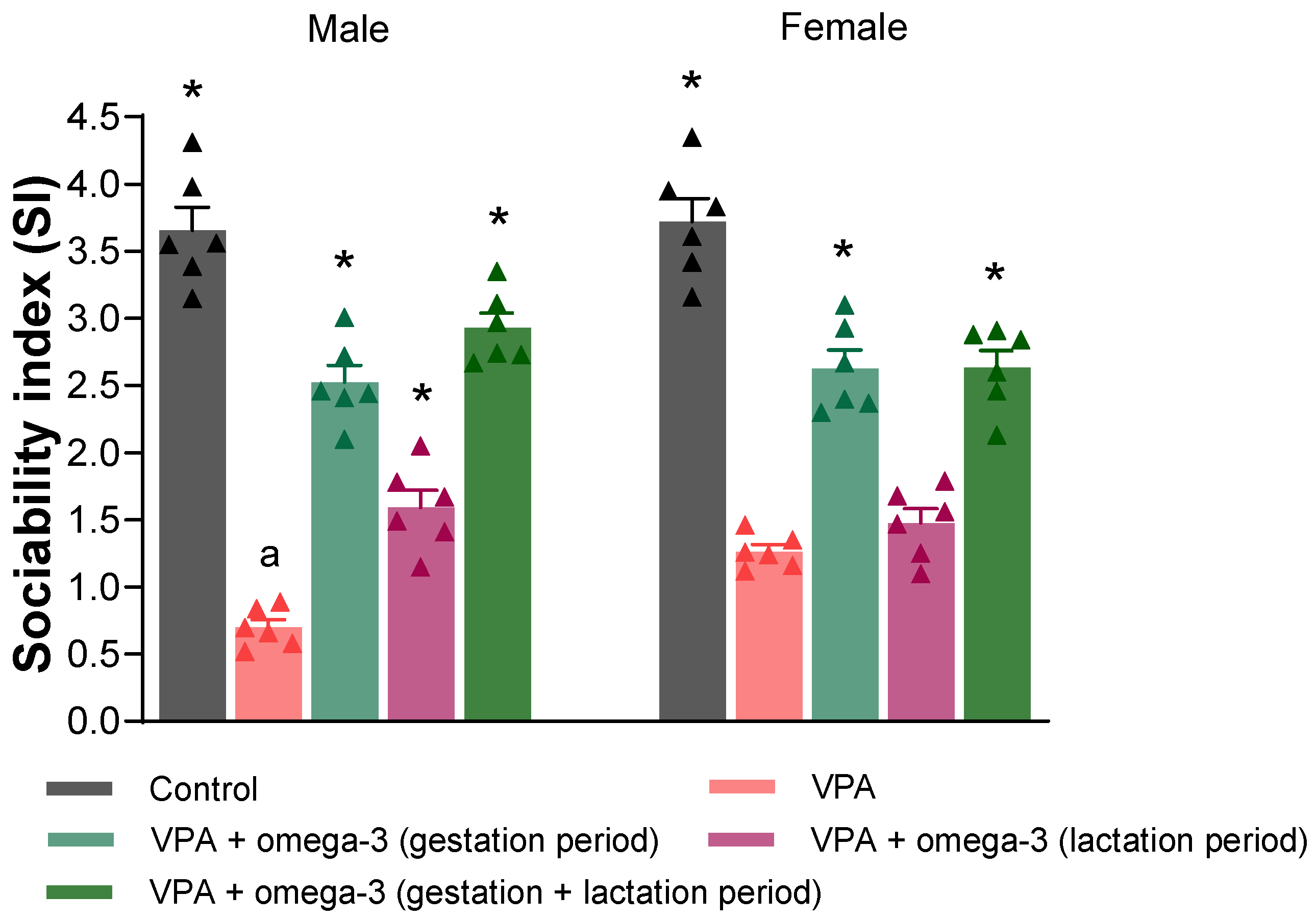 Biology 14 01065 g005 Biology 14 01065 g005
