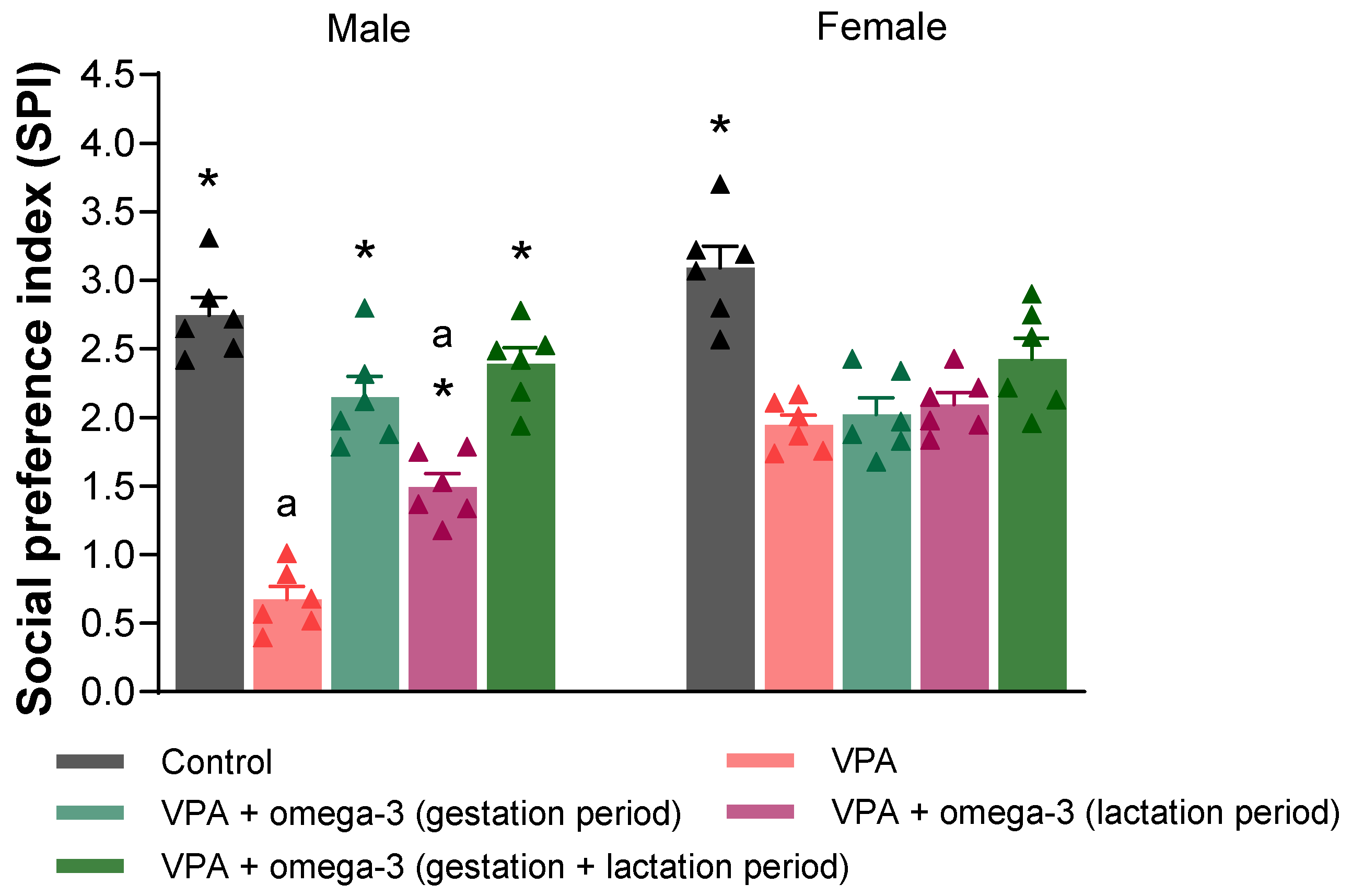 Biology 14 01065 g006 Biology 14 01065 g006