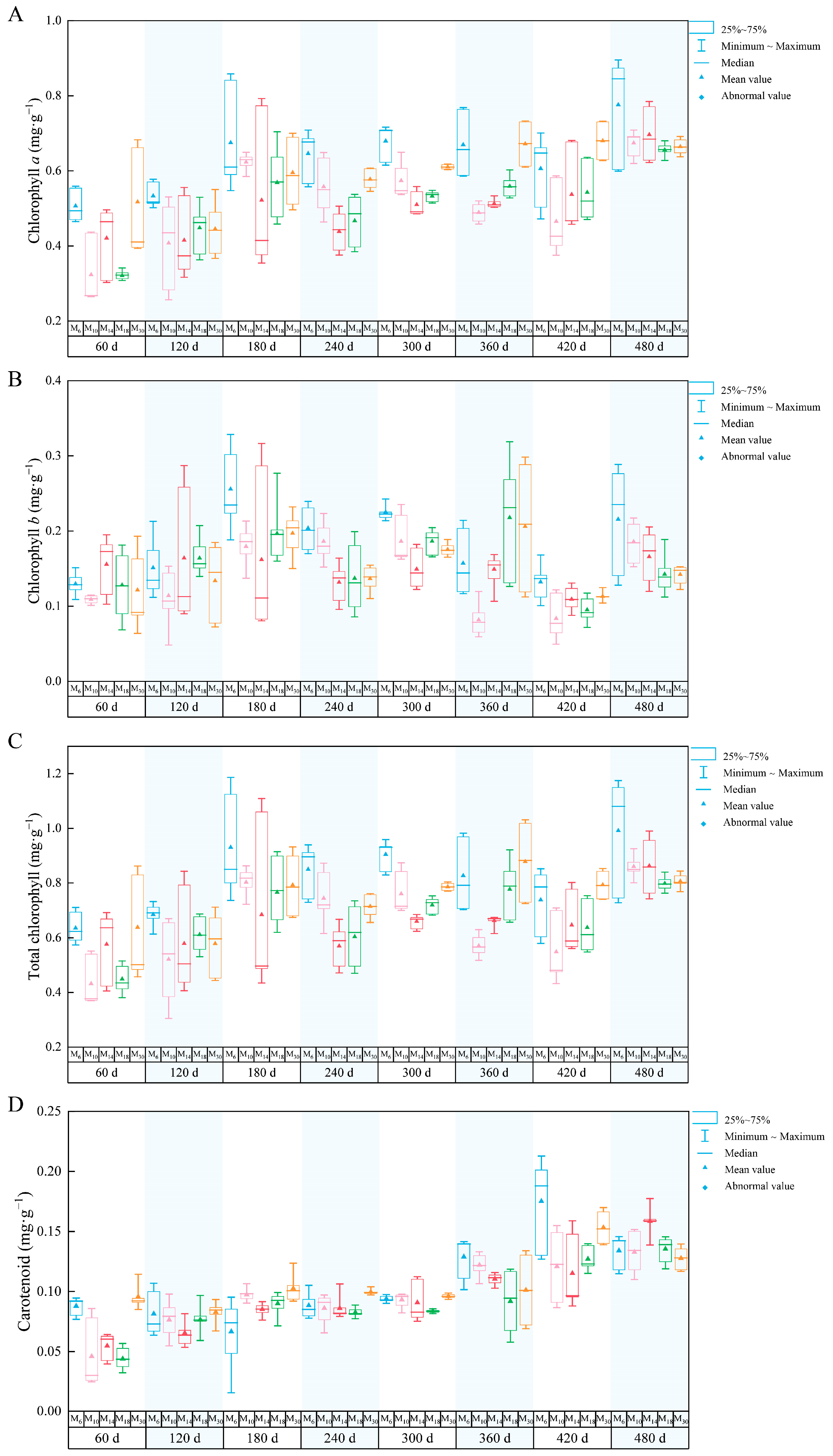 Biology 14 01070 g001