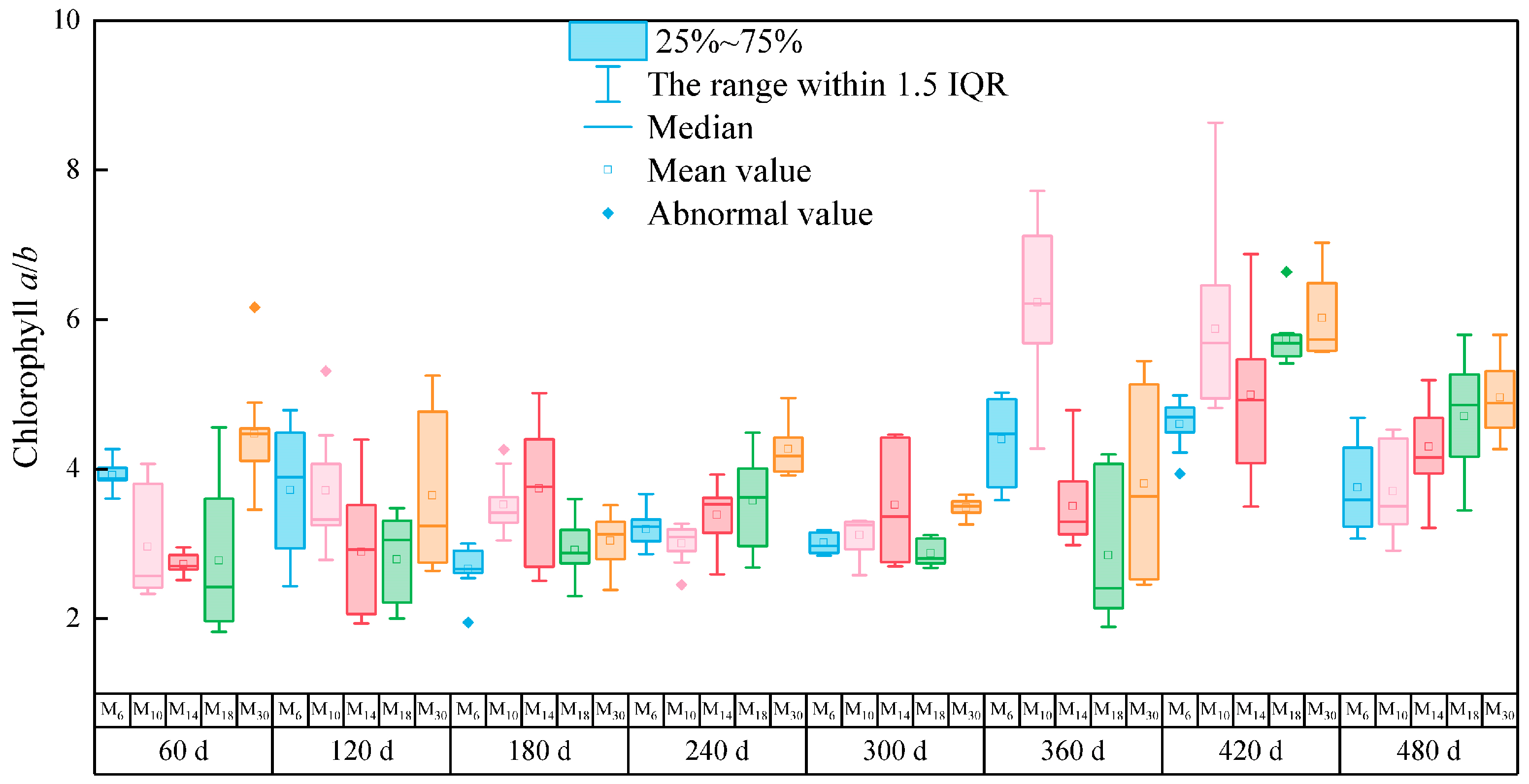 Biology 14 01070 g002