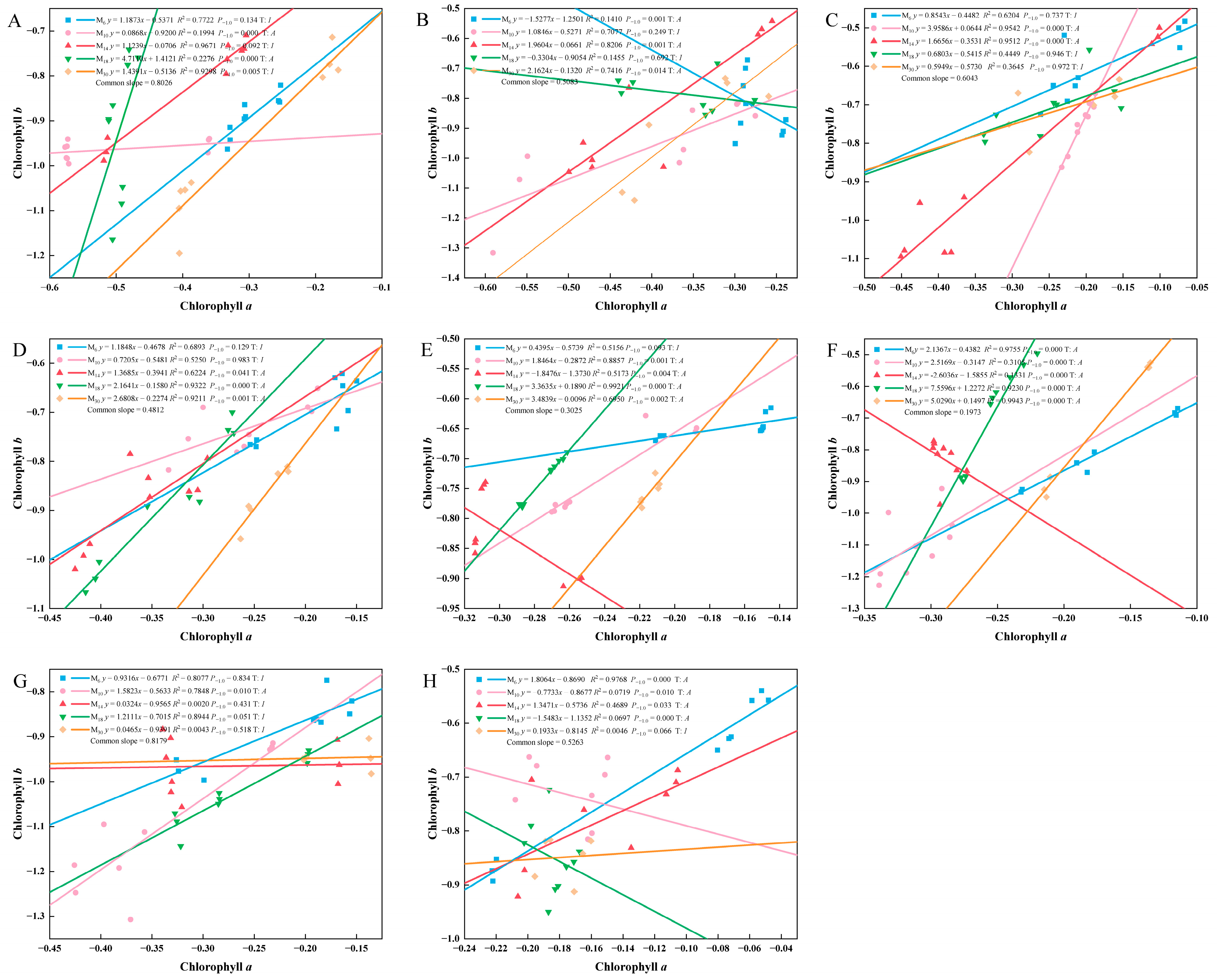 Biology 14 01070 g003