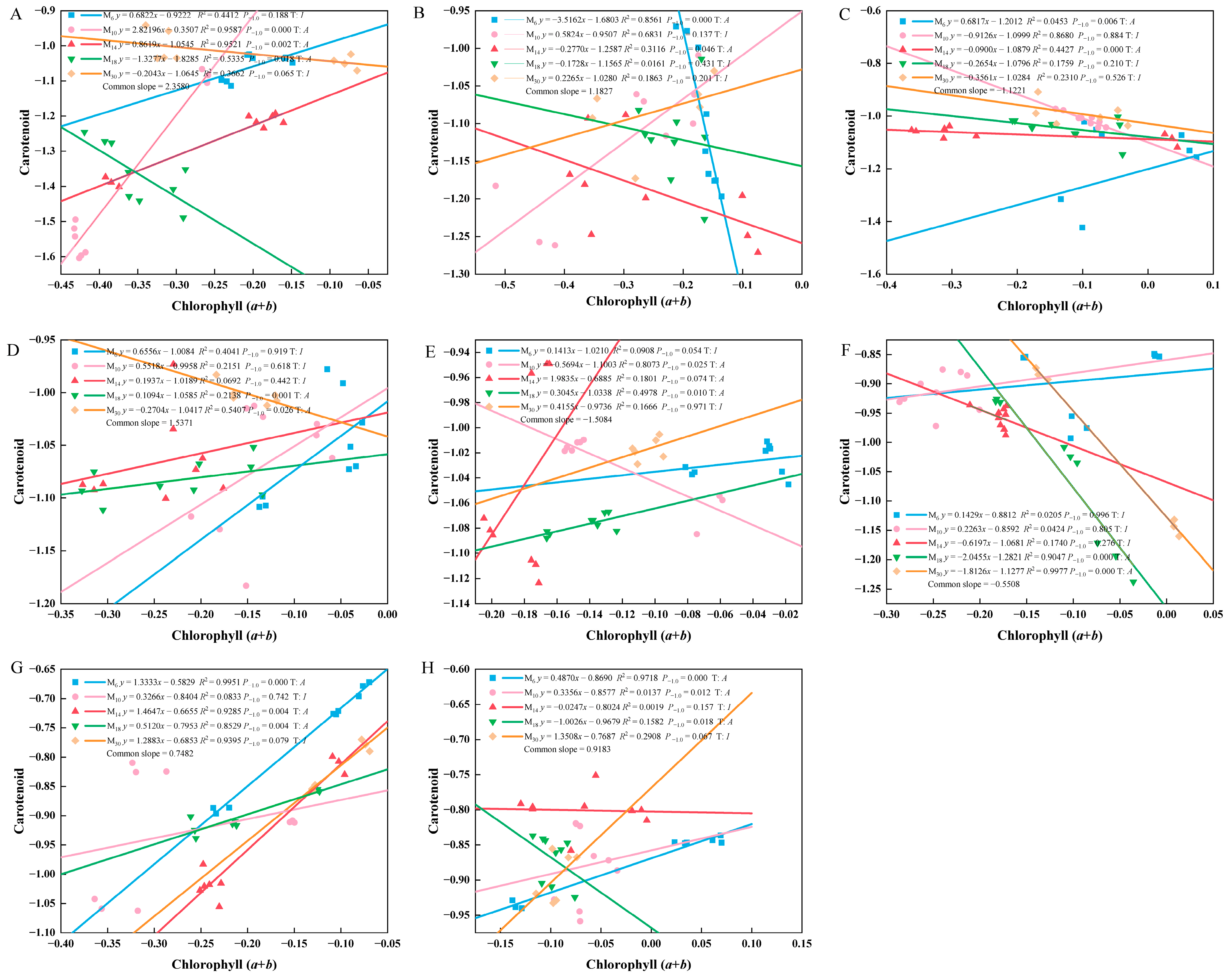 Biology 14 01070 g004