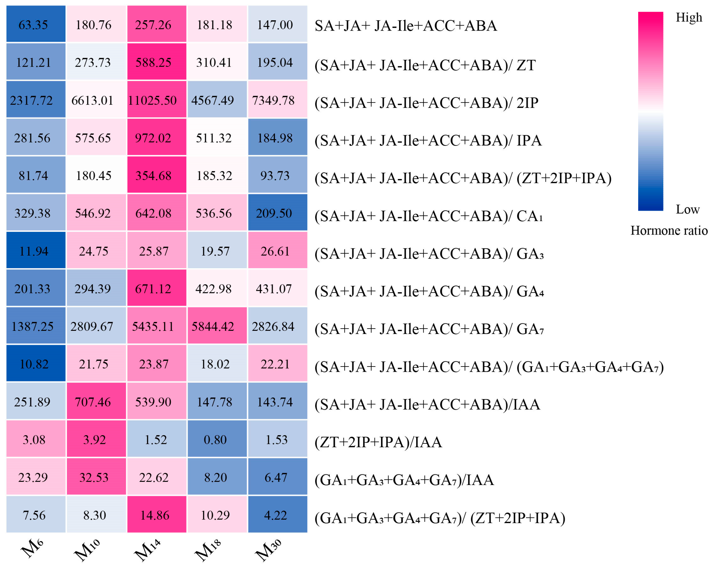 Biology 14 01070 g006