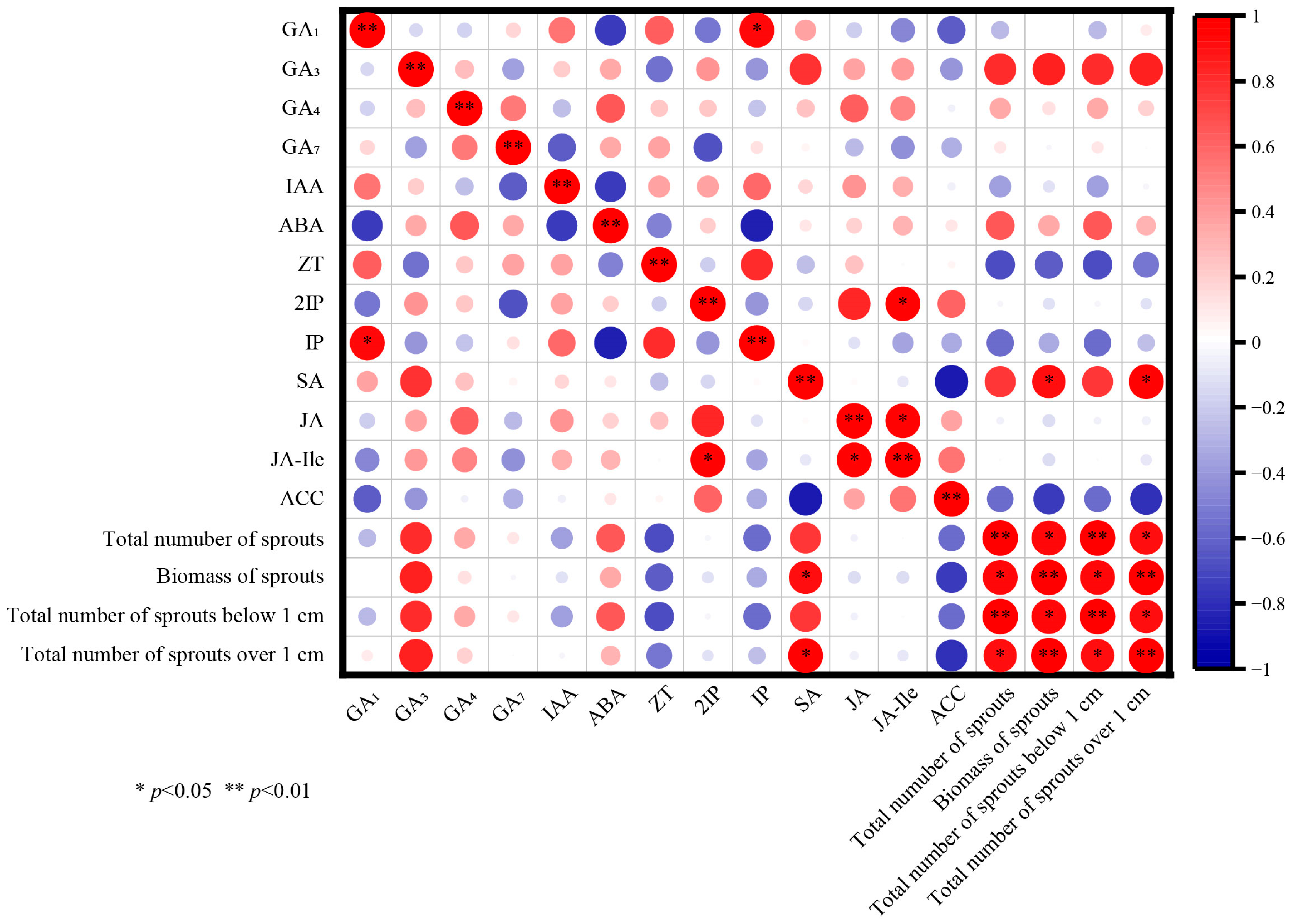 Biology 14 01070 g007