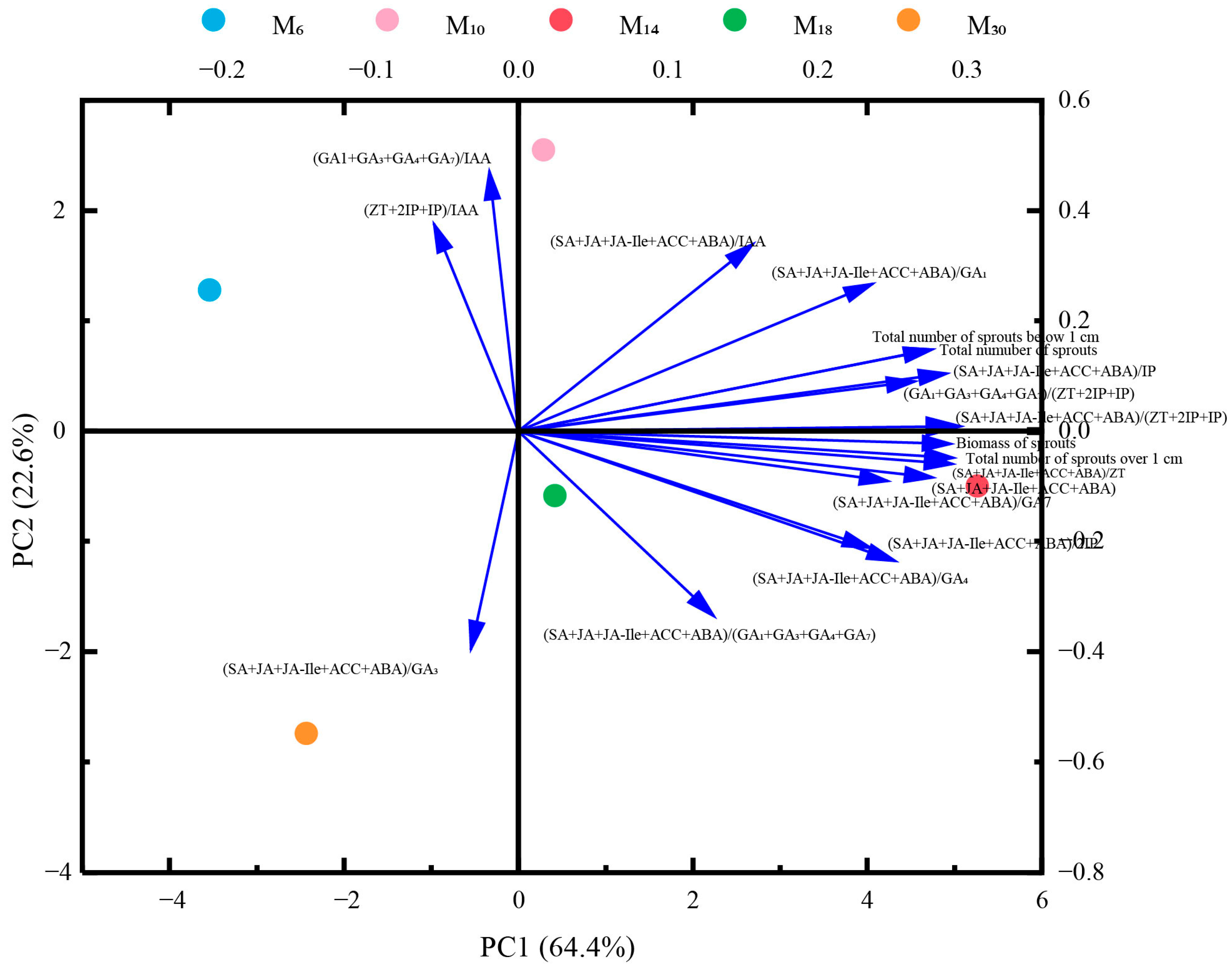 Biology 14 01070 g009