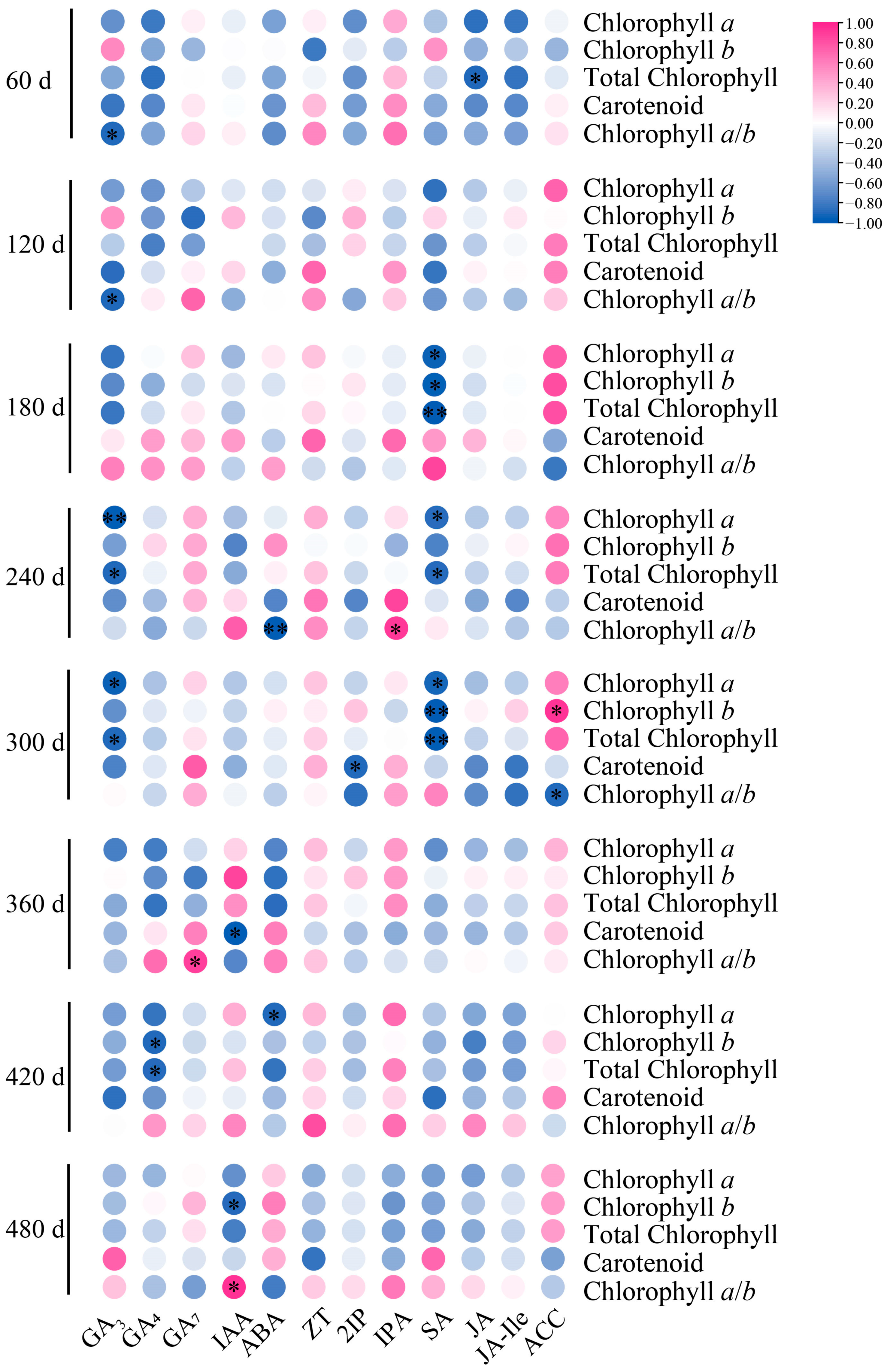 Biology 14 01070 g010