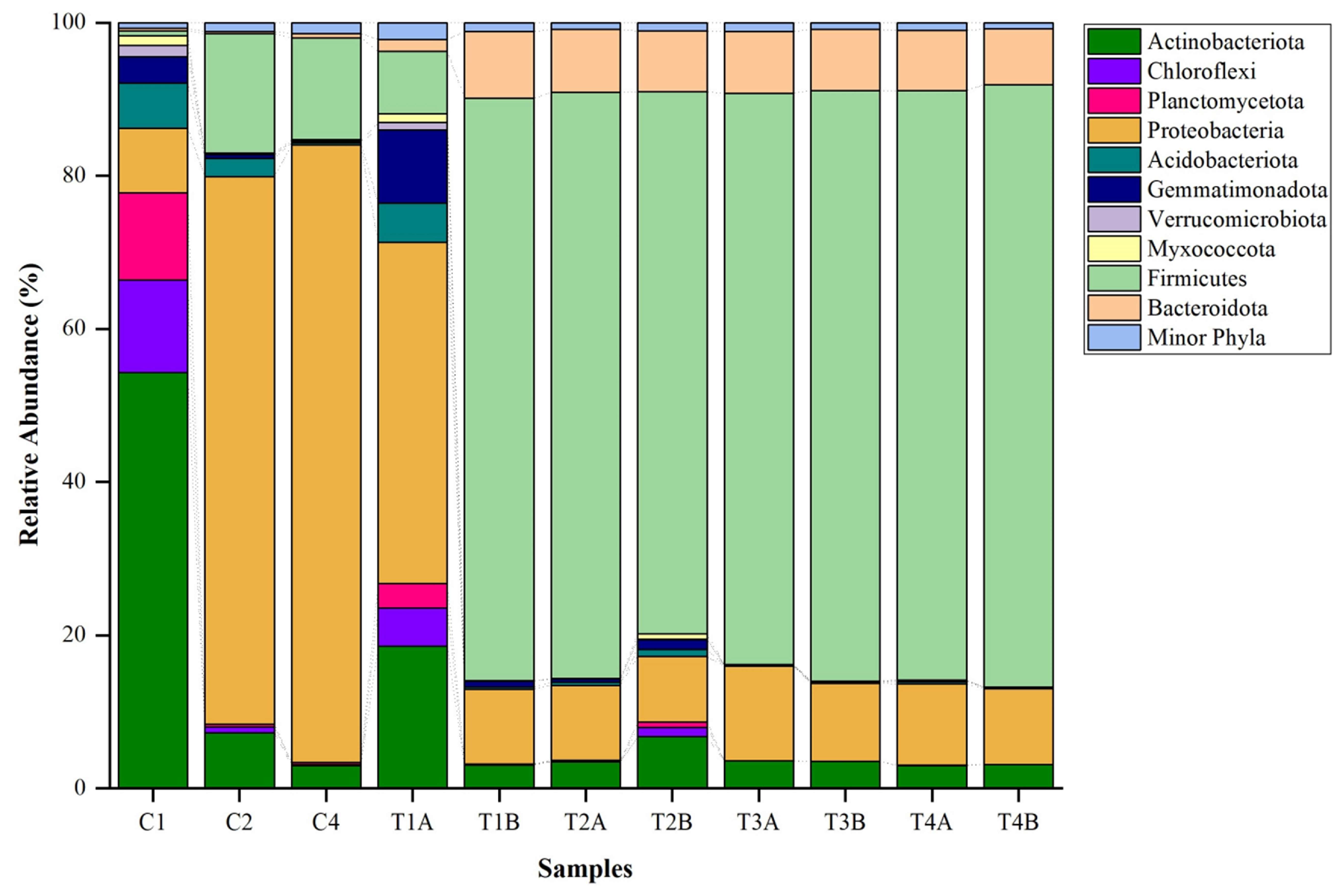 Biology 14 01074 g002