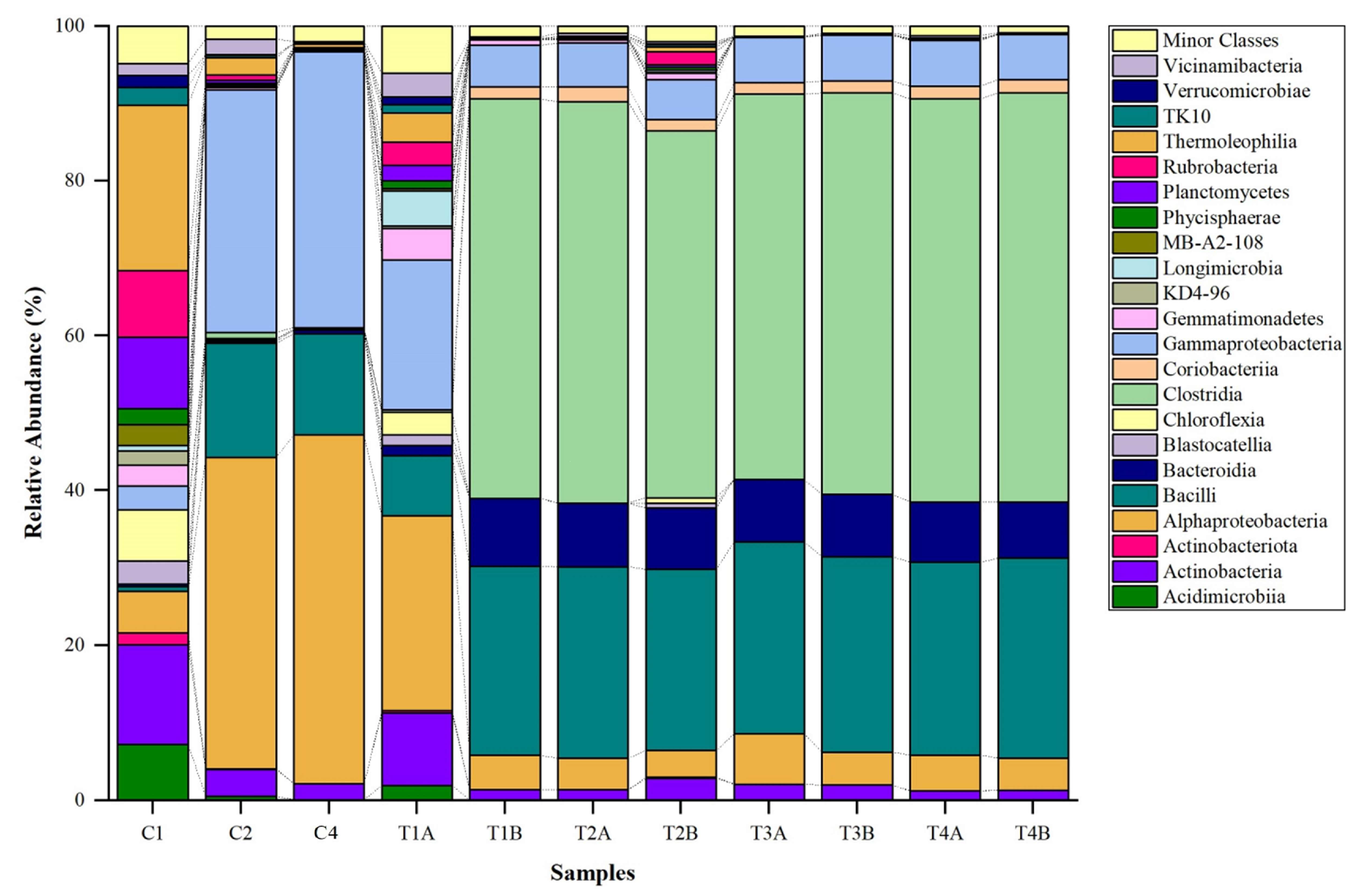 Biology 14 01074 g003