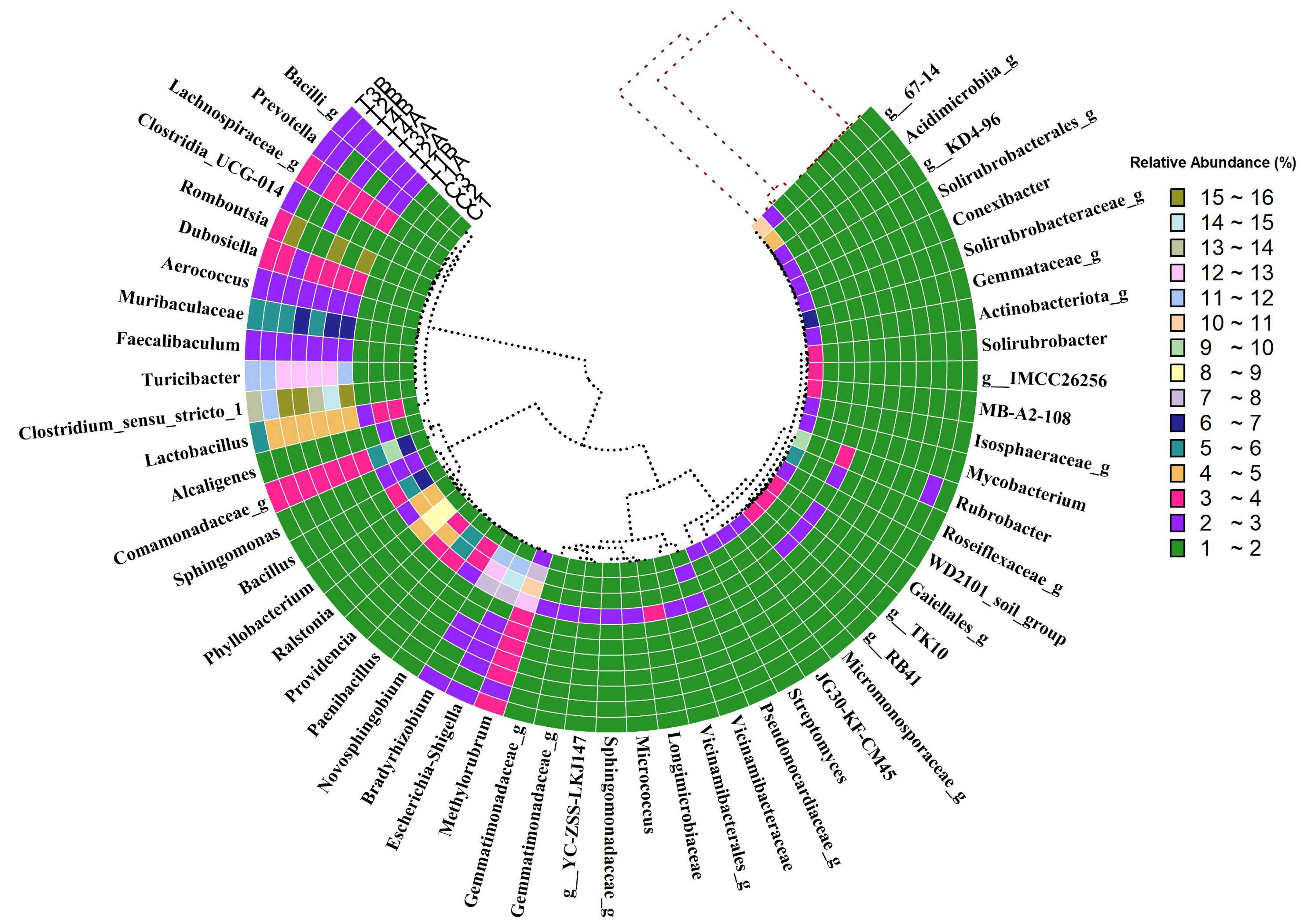Biology 14 01074 g004