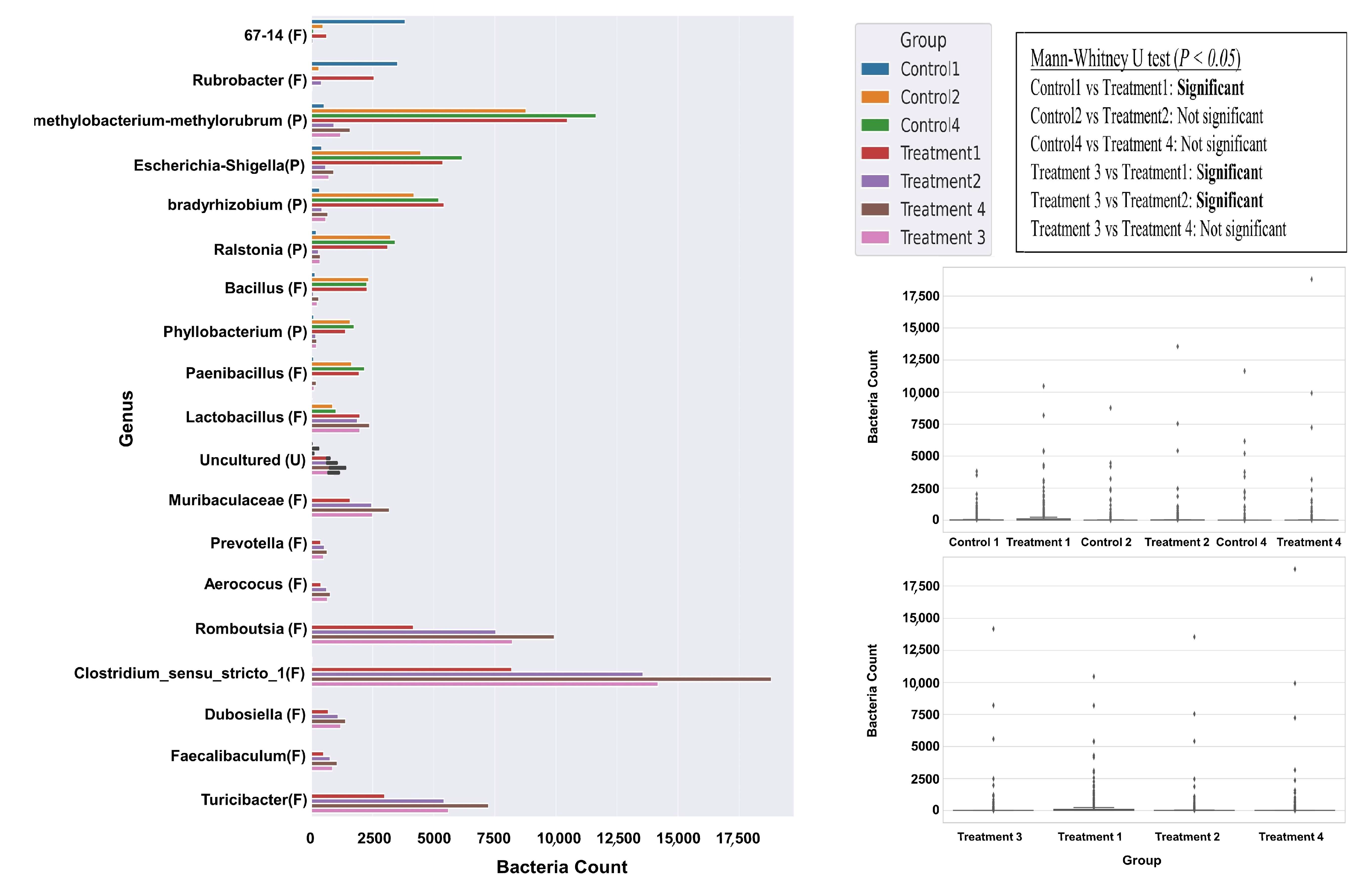 Biology 14 01074 g005