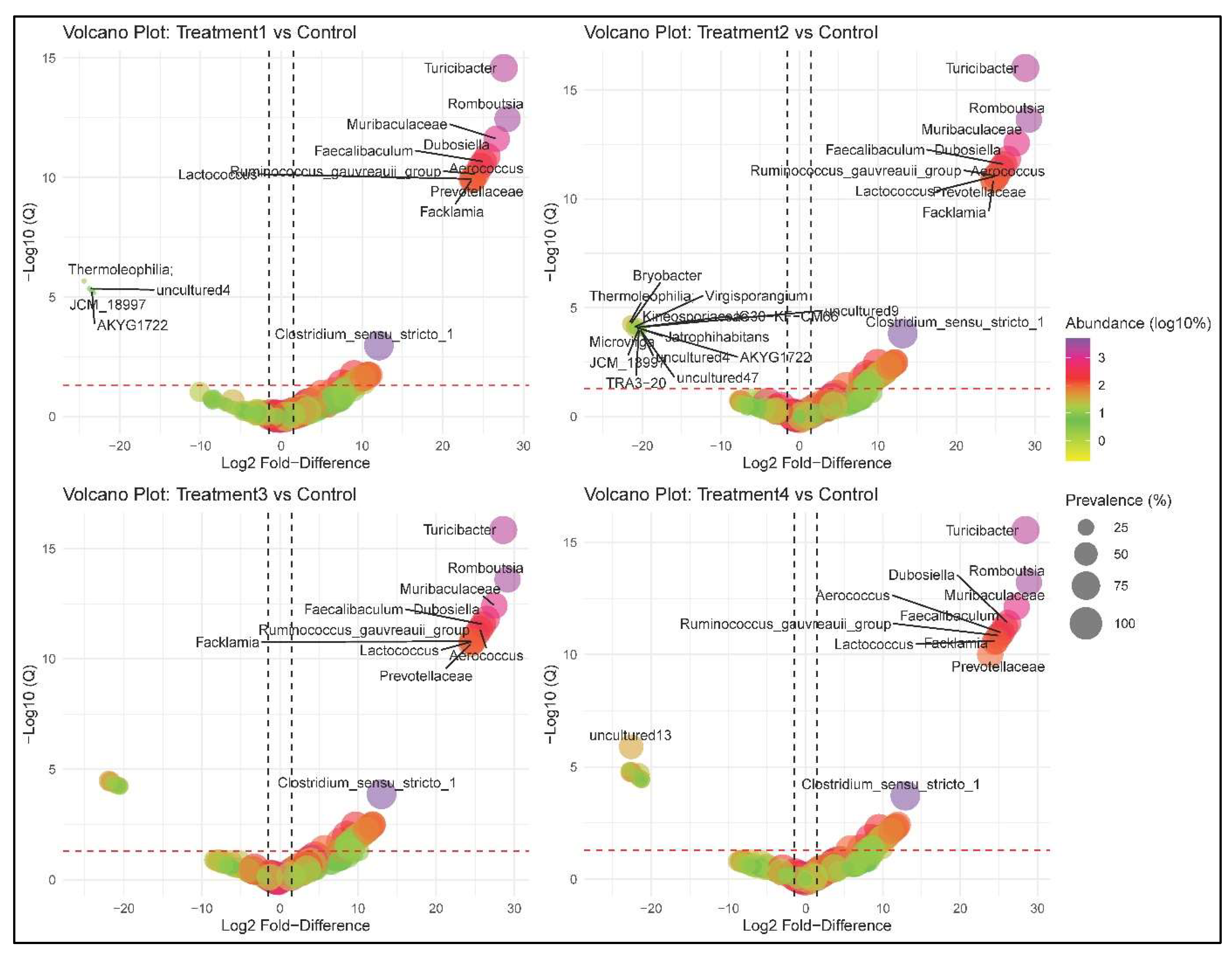 Biology 14 01074 g007