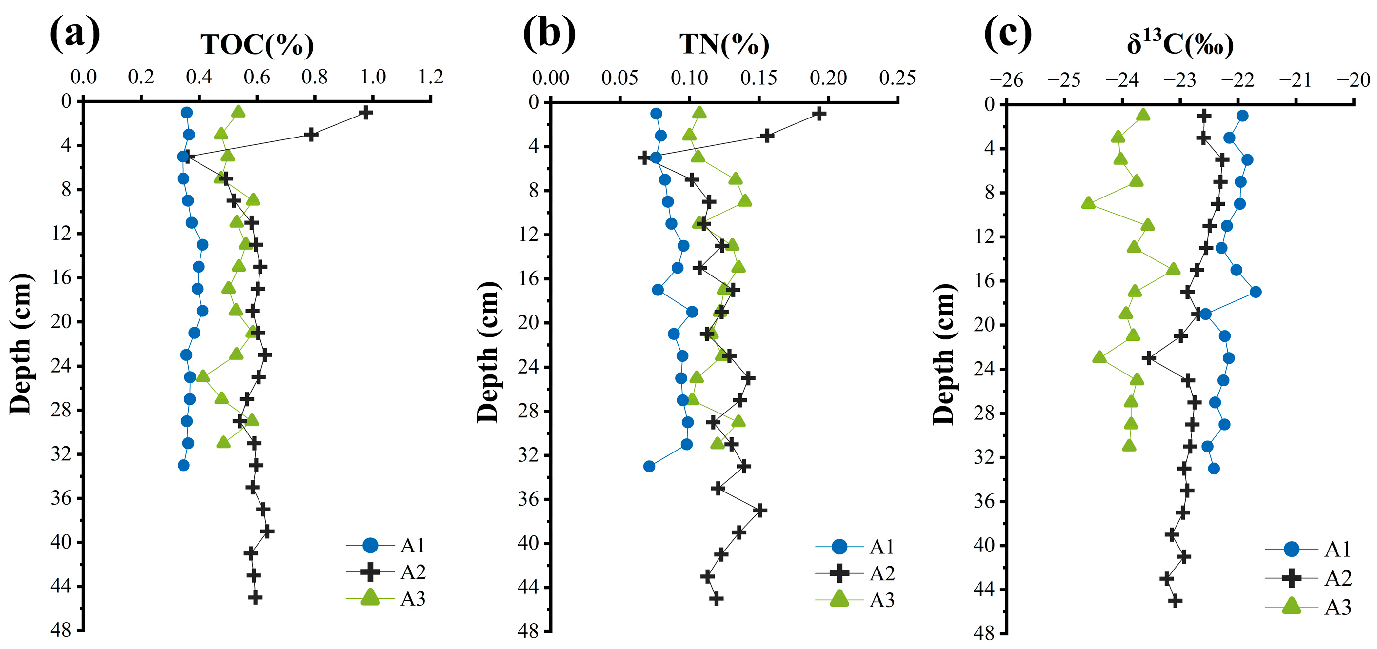 Biology 14 01077 g002 Biology 14 01077 g002