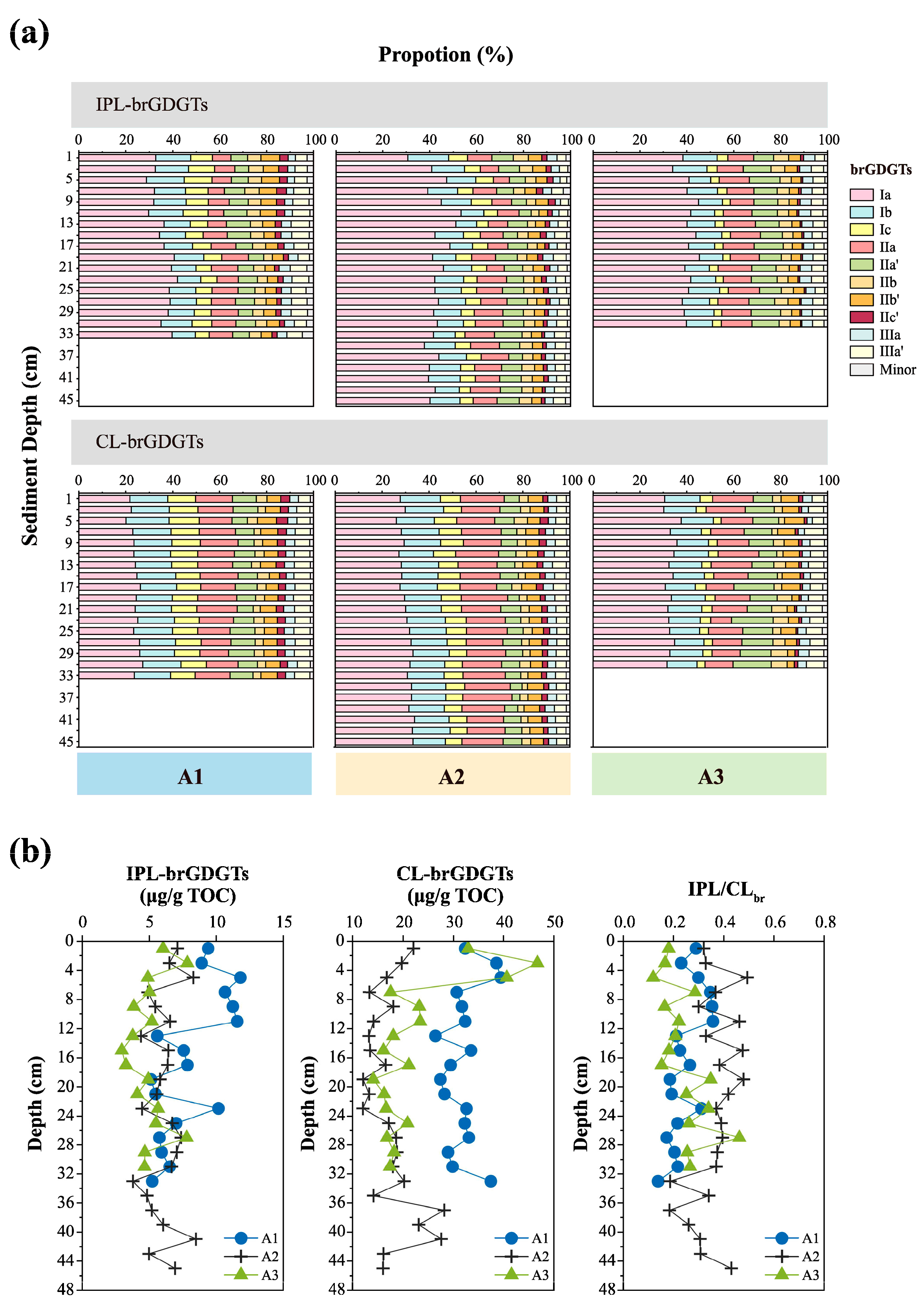 Biology 14 01077 g003 Biology 14 01077 g003