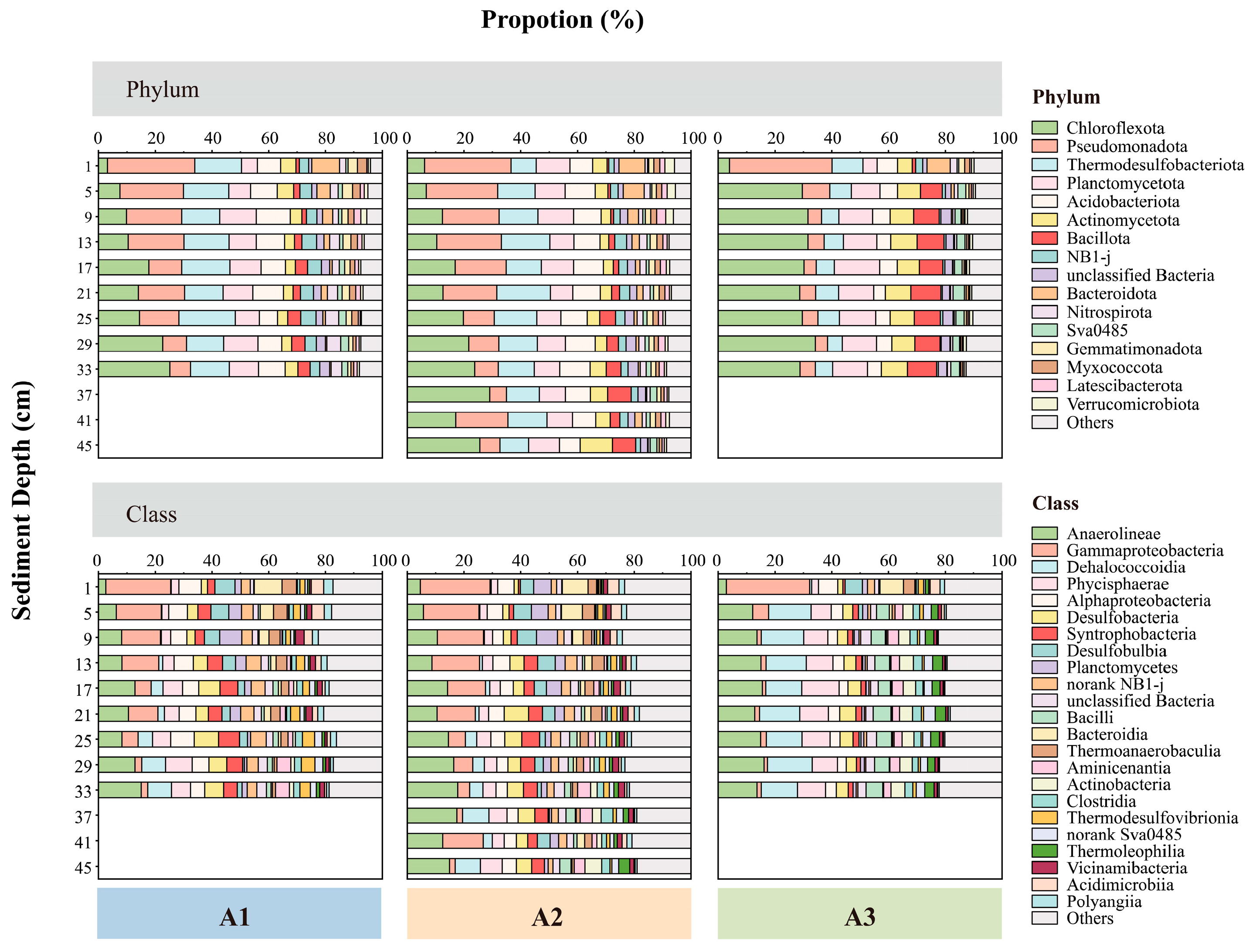 Biology 14 01077 g004 Biology 14 01077 g004