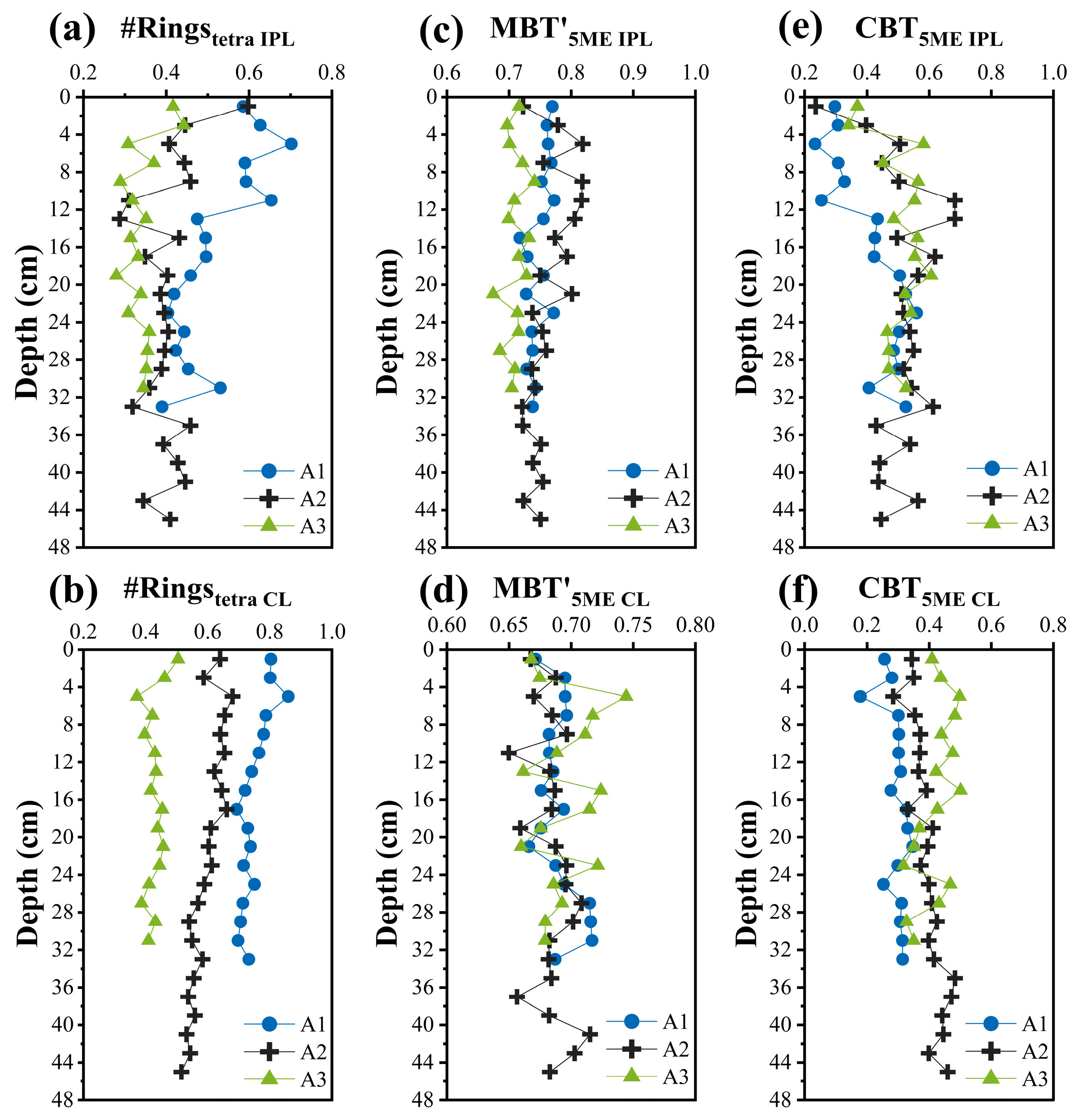 Biology 14 01077 g006 Biology 14 01077 g006
