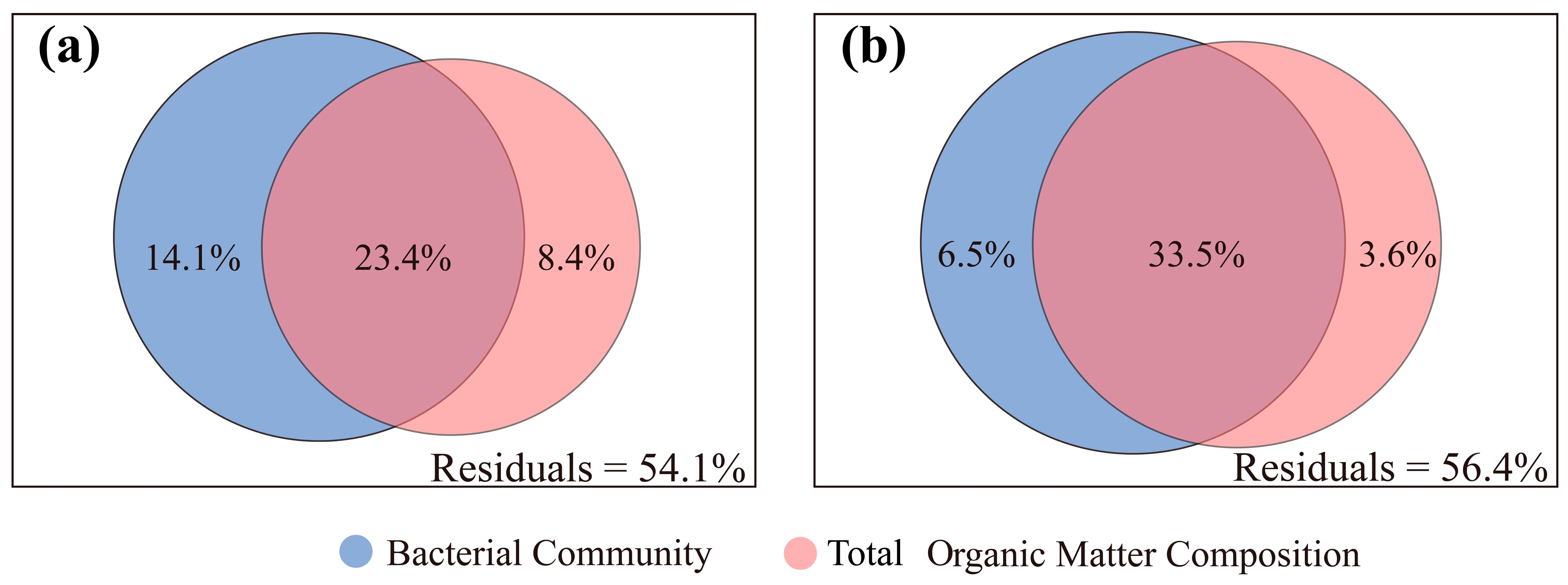 Biology 14 01077 g009 Biology 14 01077 g009
