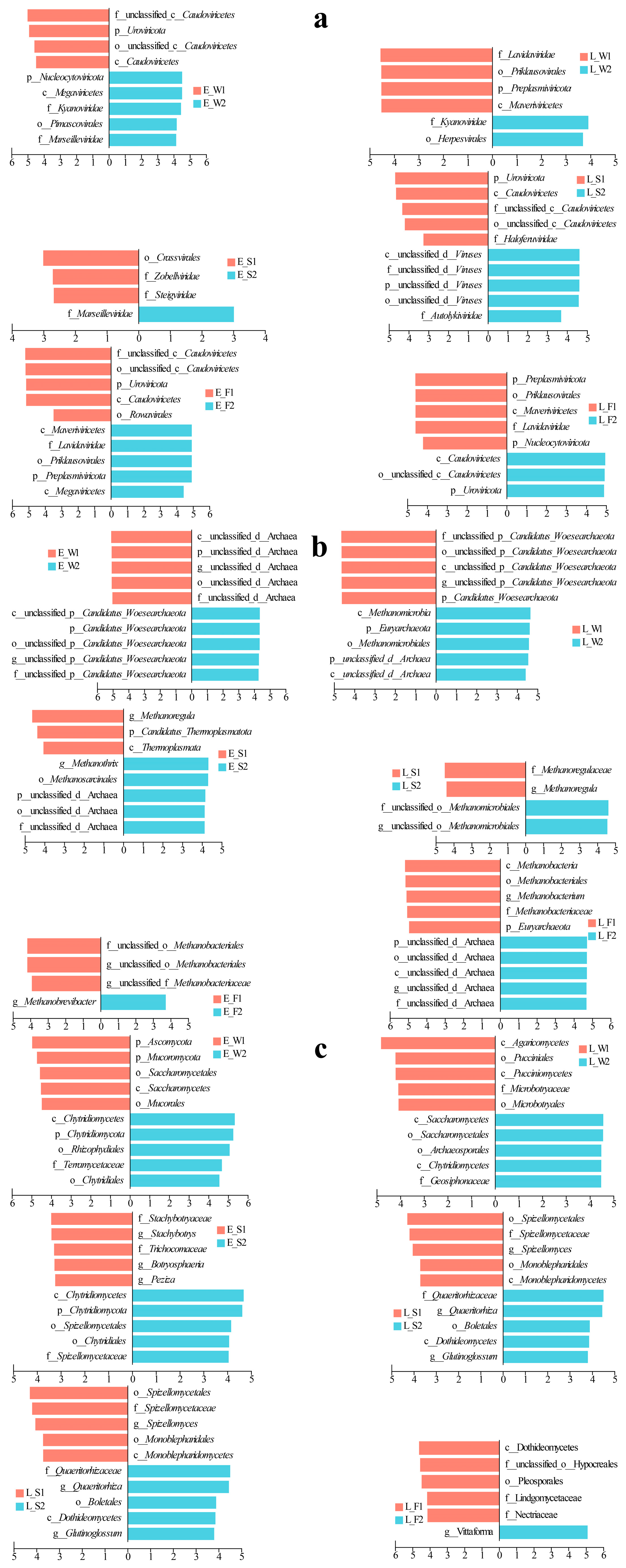 Biology 14 01092 g004
