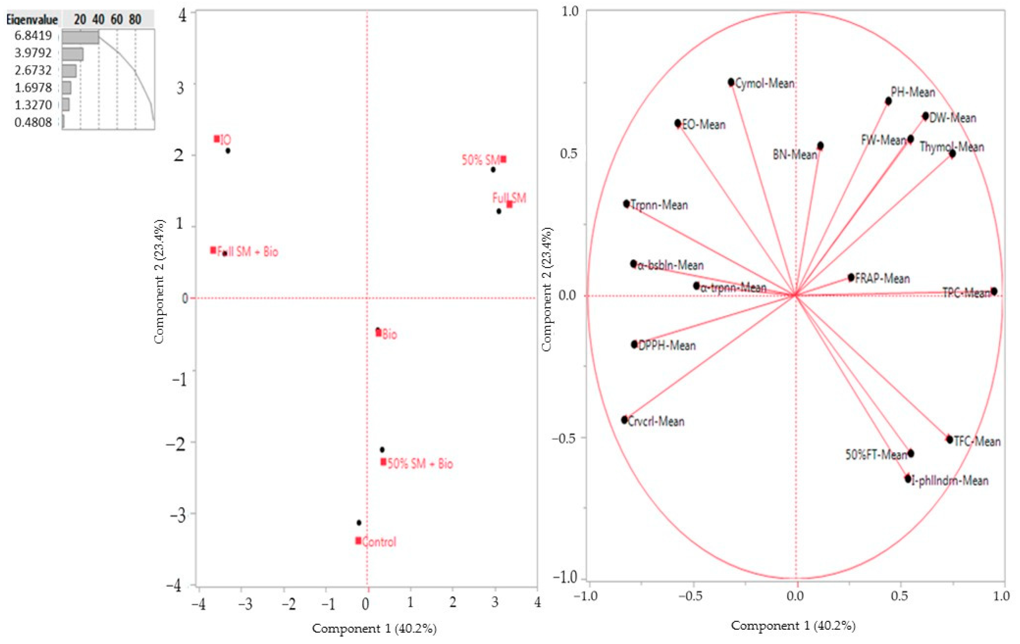 Biology 14 01096 g002