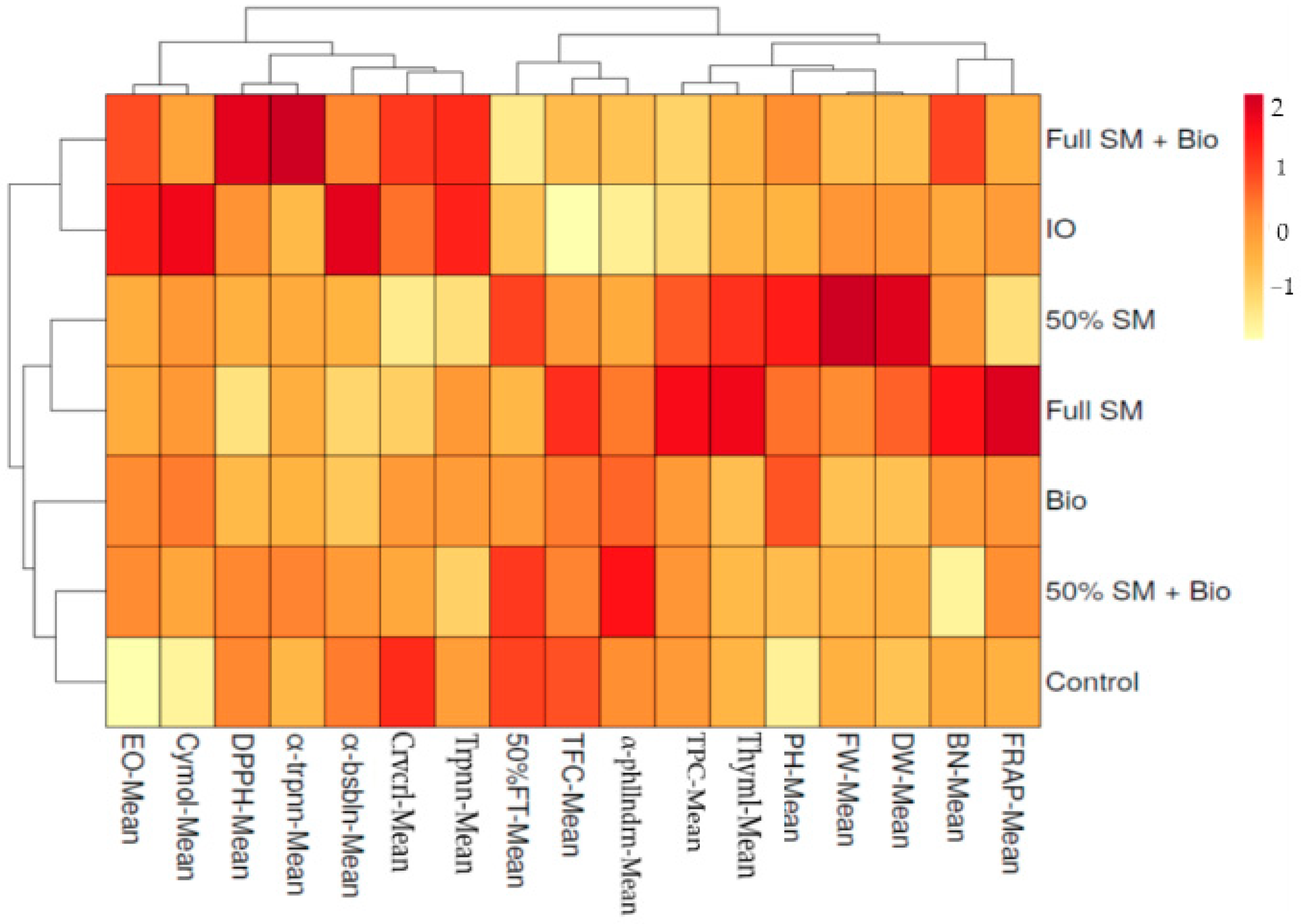 Biology 14 01096 g003