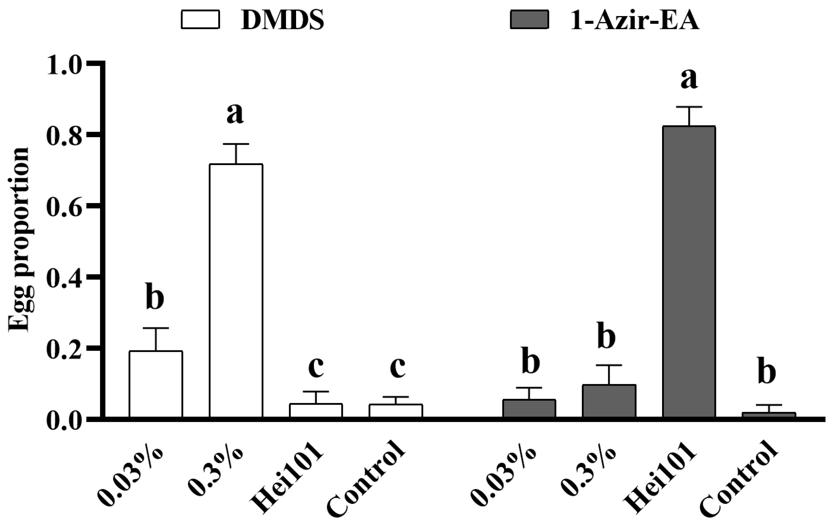 Biology 14 01107 g003 Biology 14 01107 g003