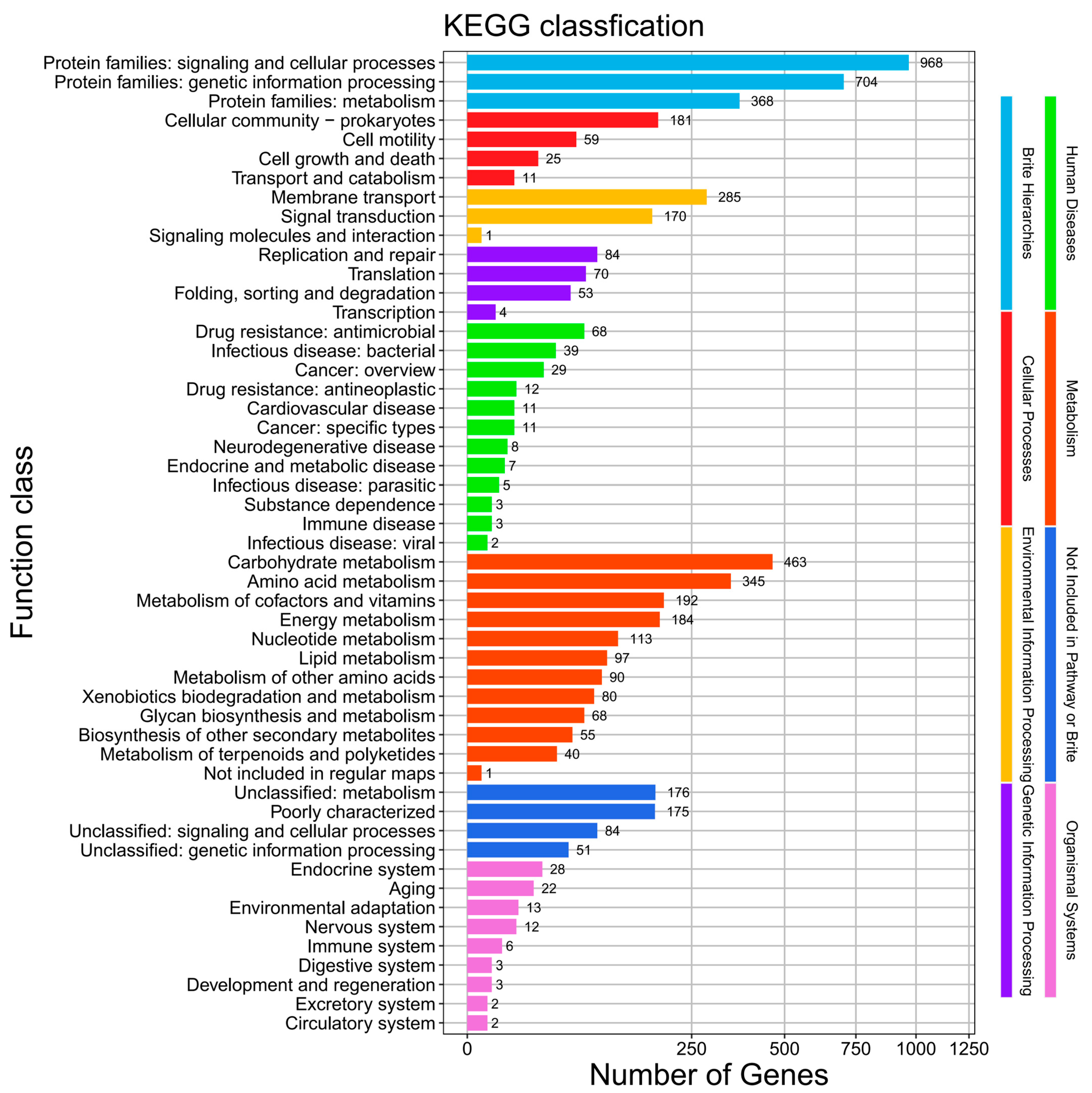 Biology 14 01107 g005 Biology 14 01107 g005