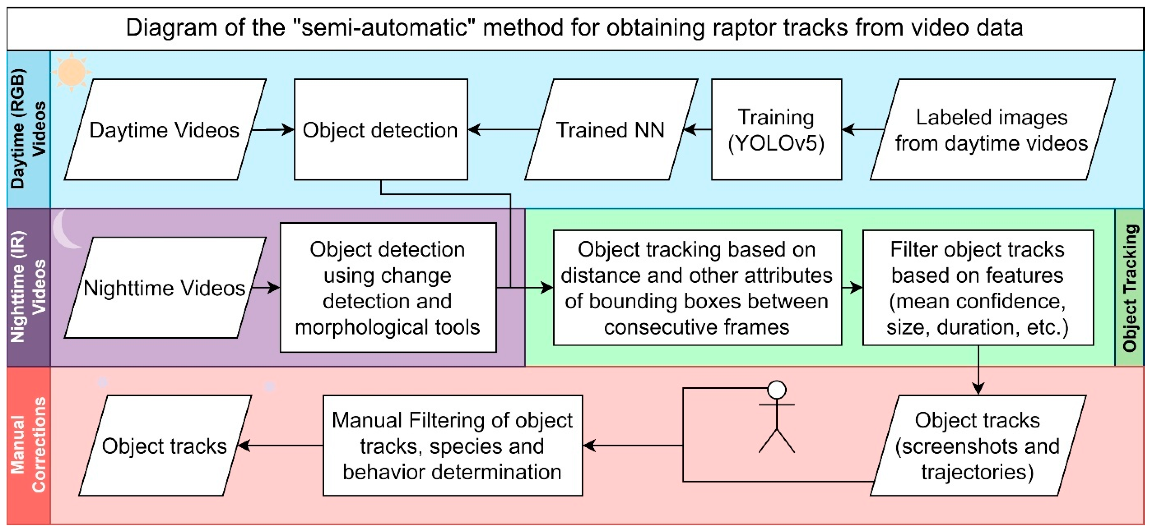 Biology 14 01108 g002 Biology 14 01108 g002