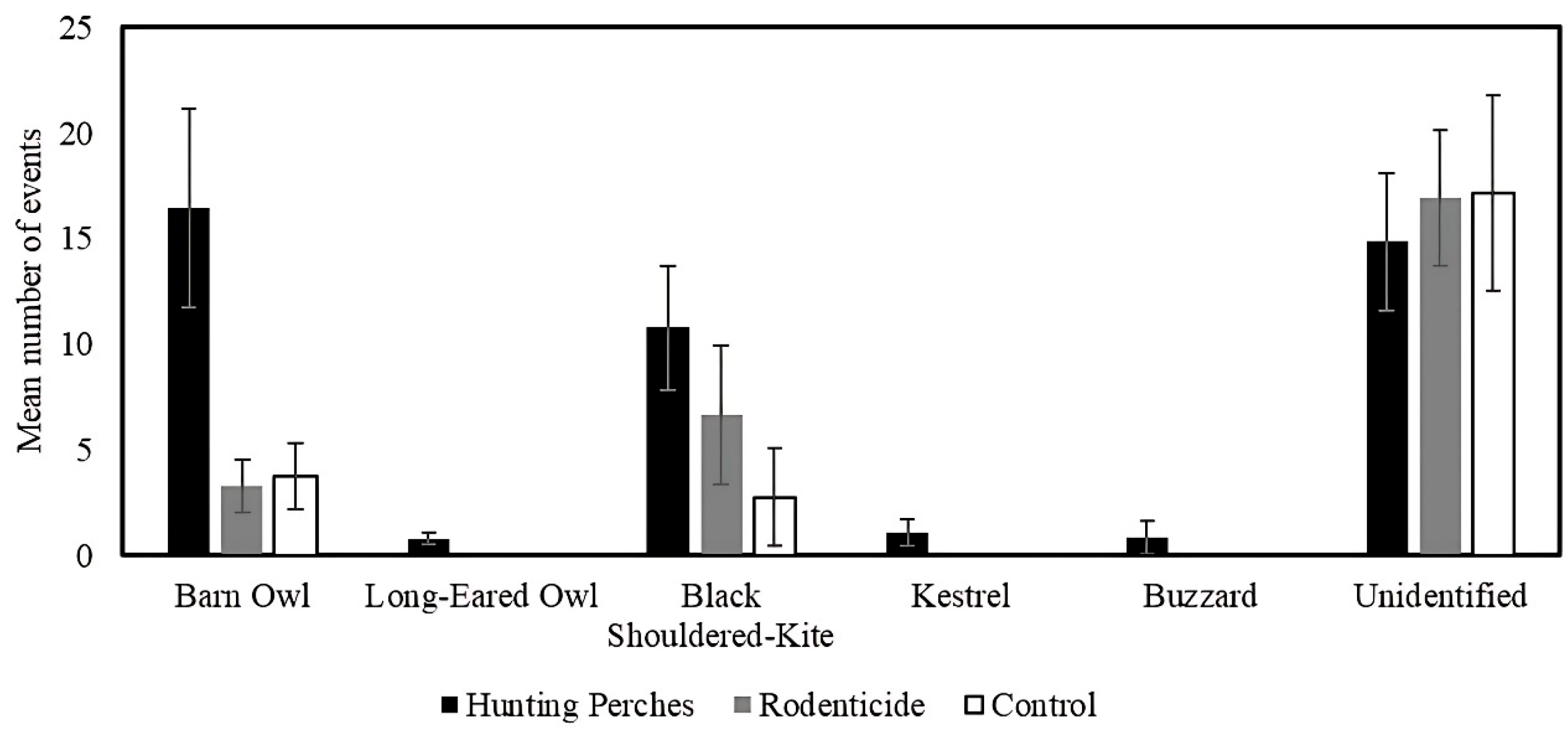 Biology 14 01108 g006 Biology 14 01108 g006