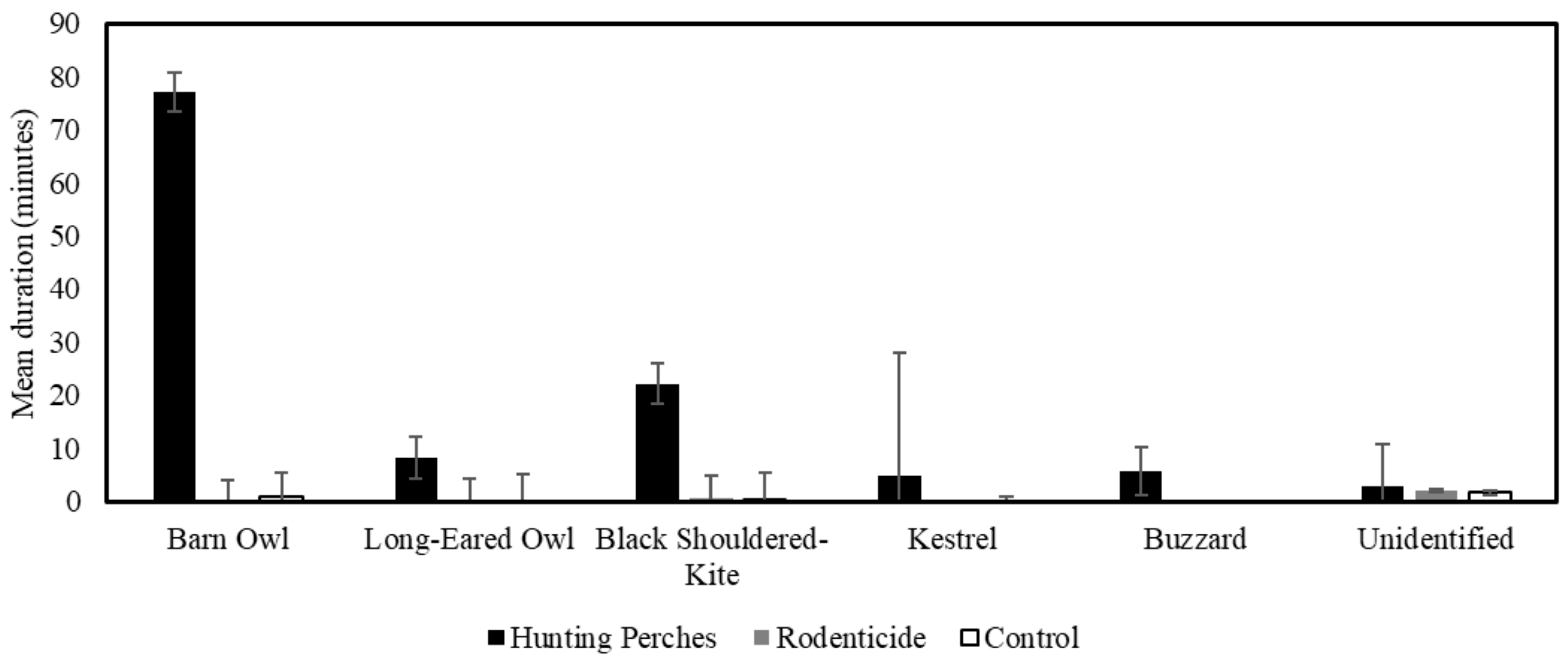 Biology 14 01108 g007 Biology 14 01108 g007