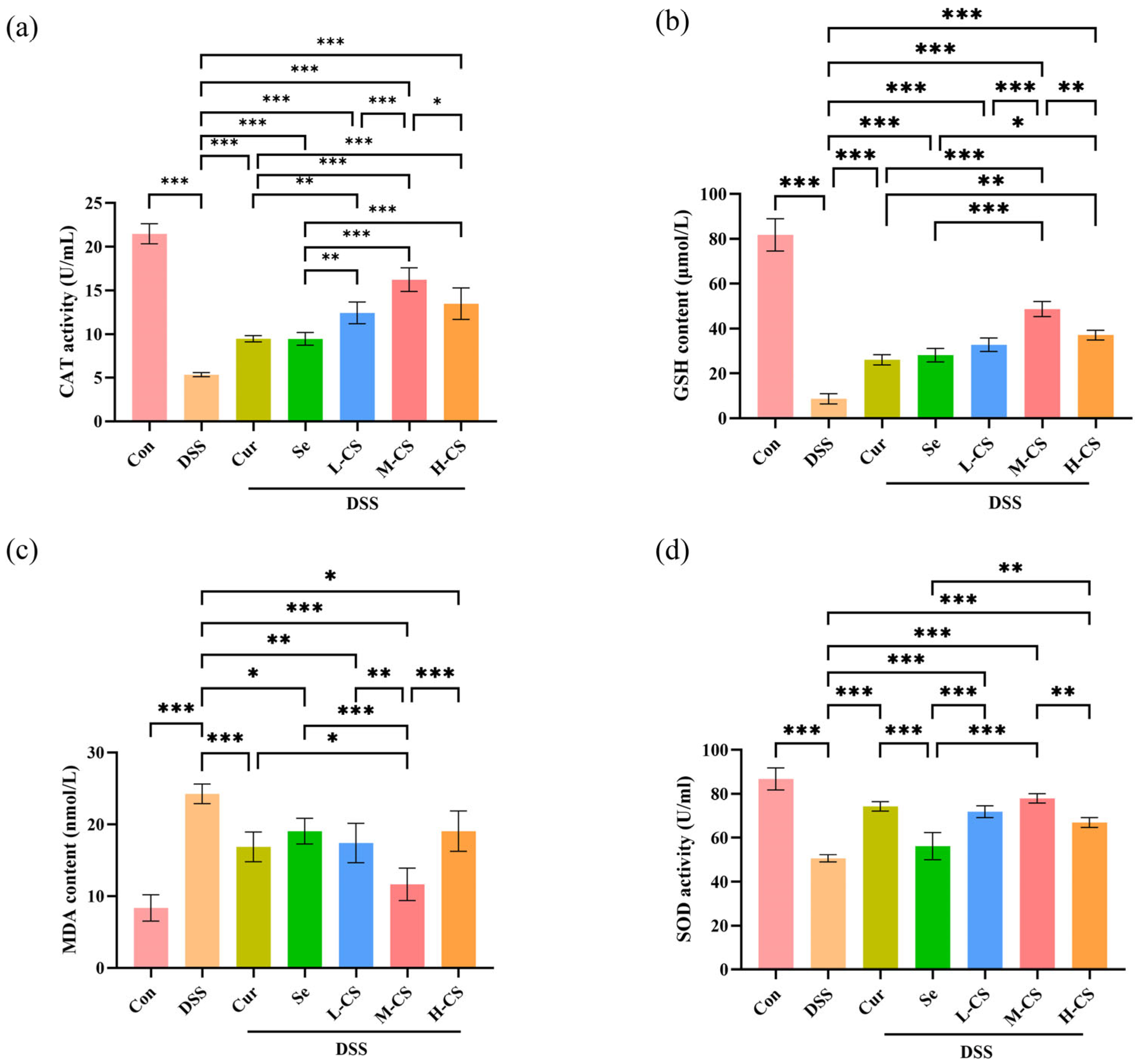 Biology 14 01117 g005