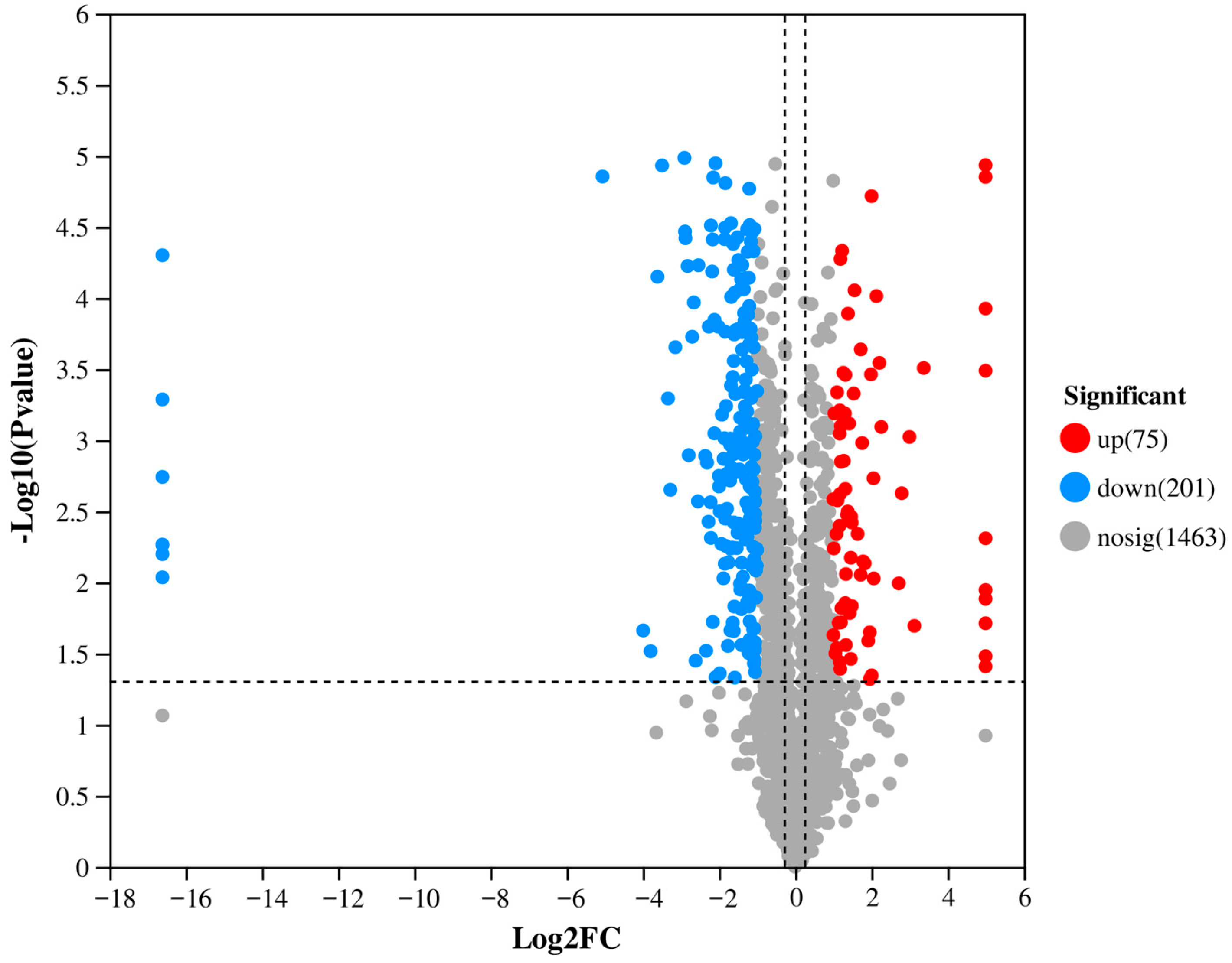 Biology 14 01123 g002