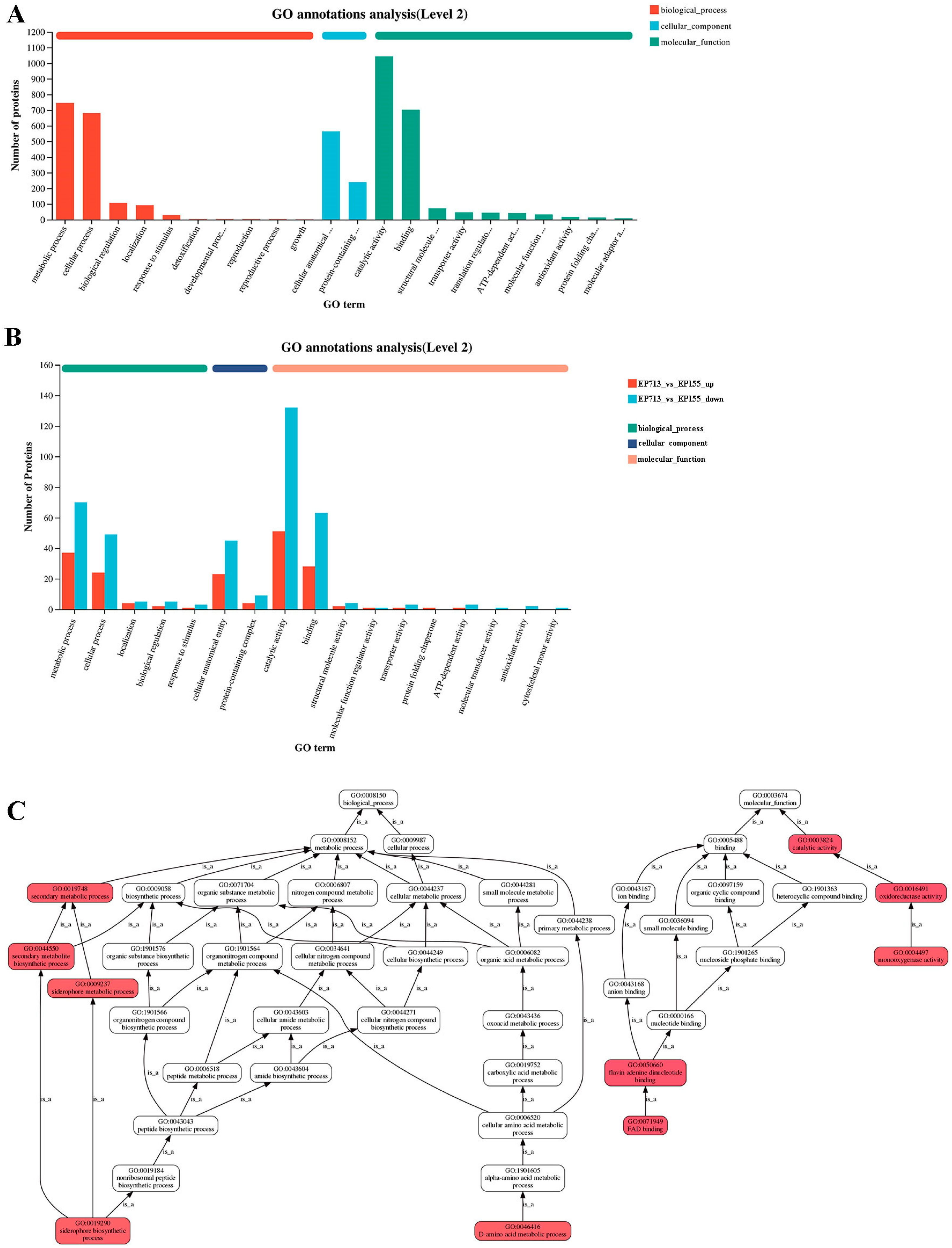 Biology 14 01123 g003
