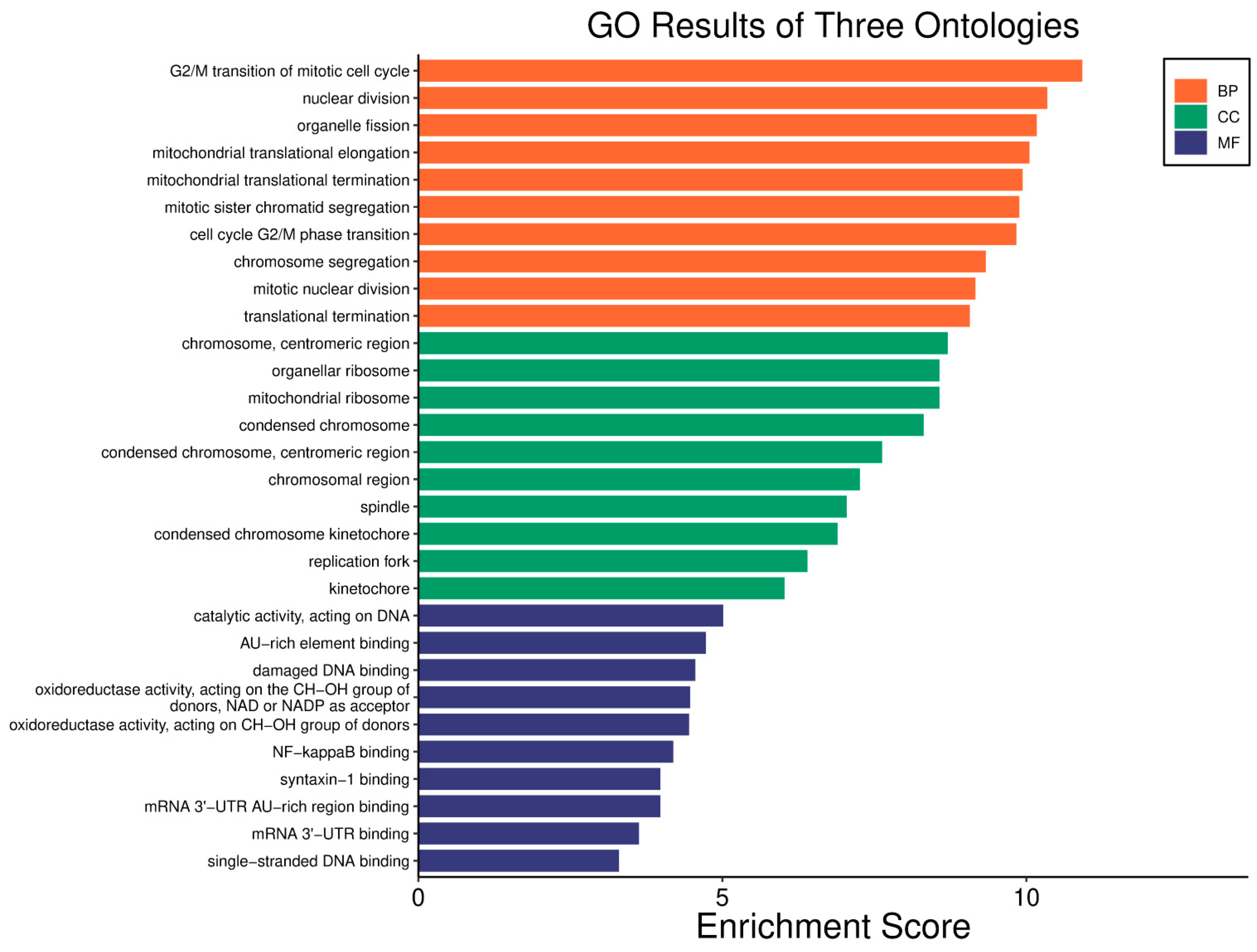 Biology 14 01151 g005